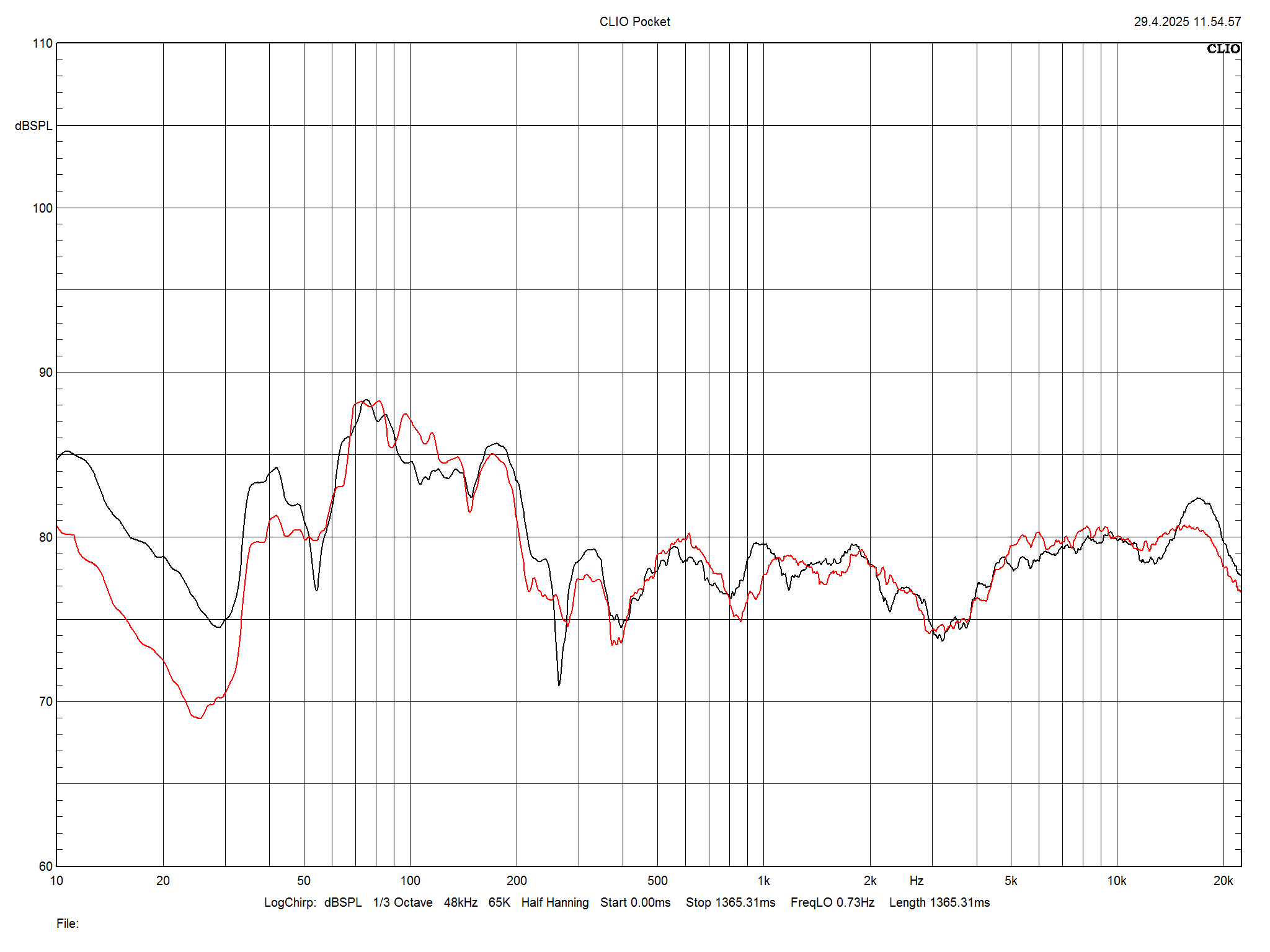 2025 04 30 TST PMC Prophecy 9 m5