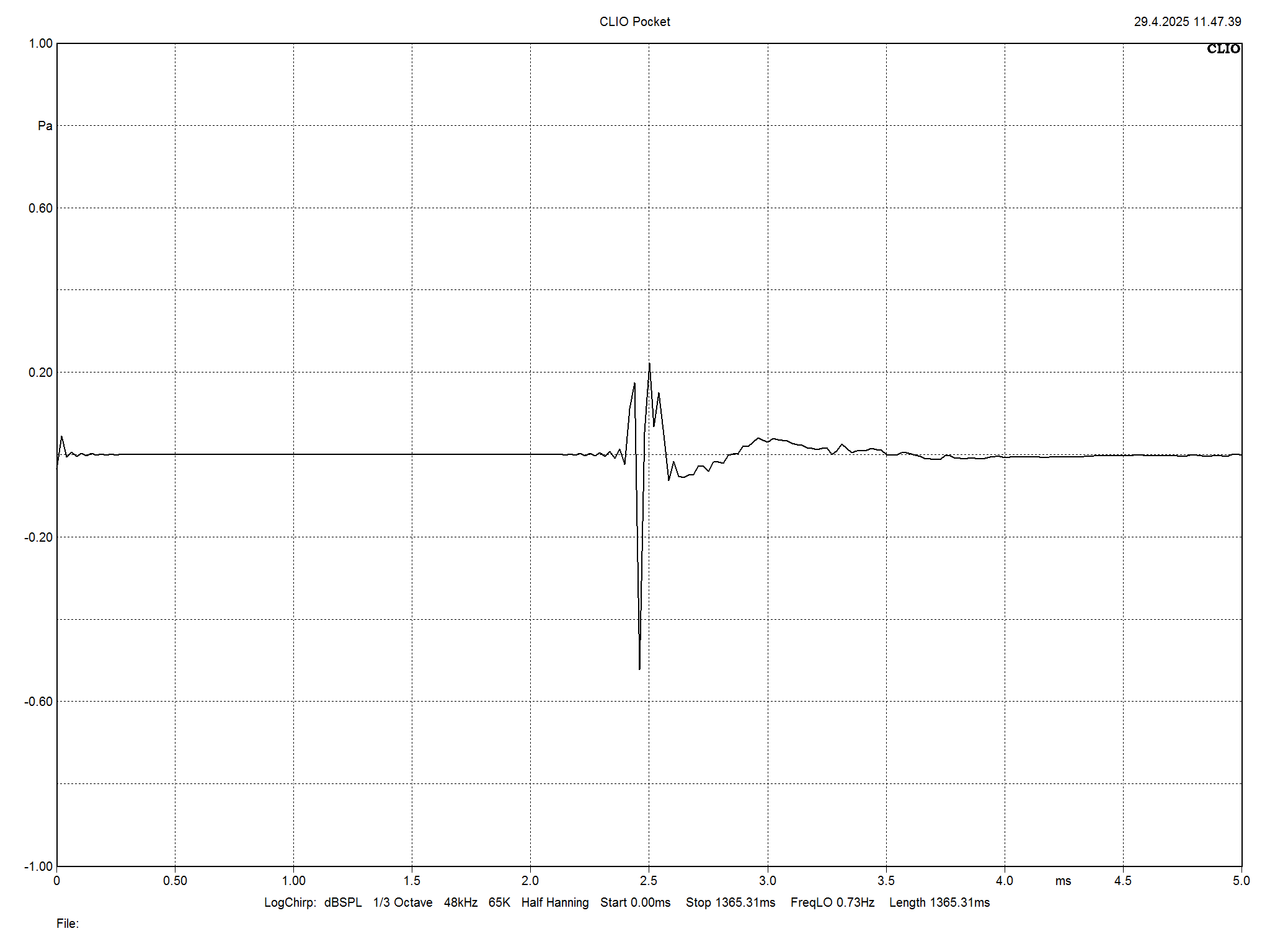 2025 04 30 TST PMC Prophecy 9 m9