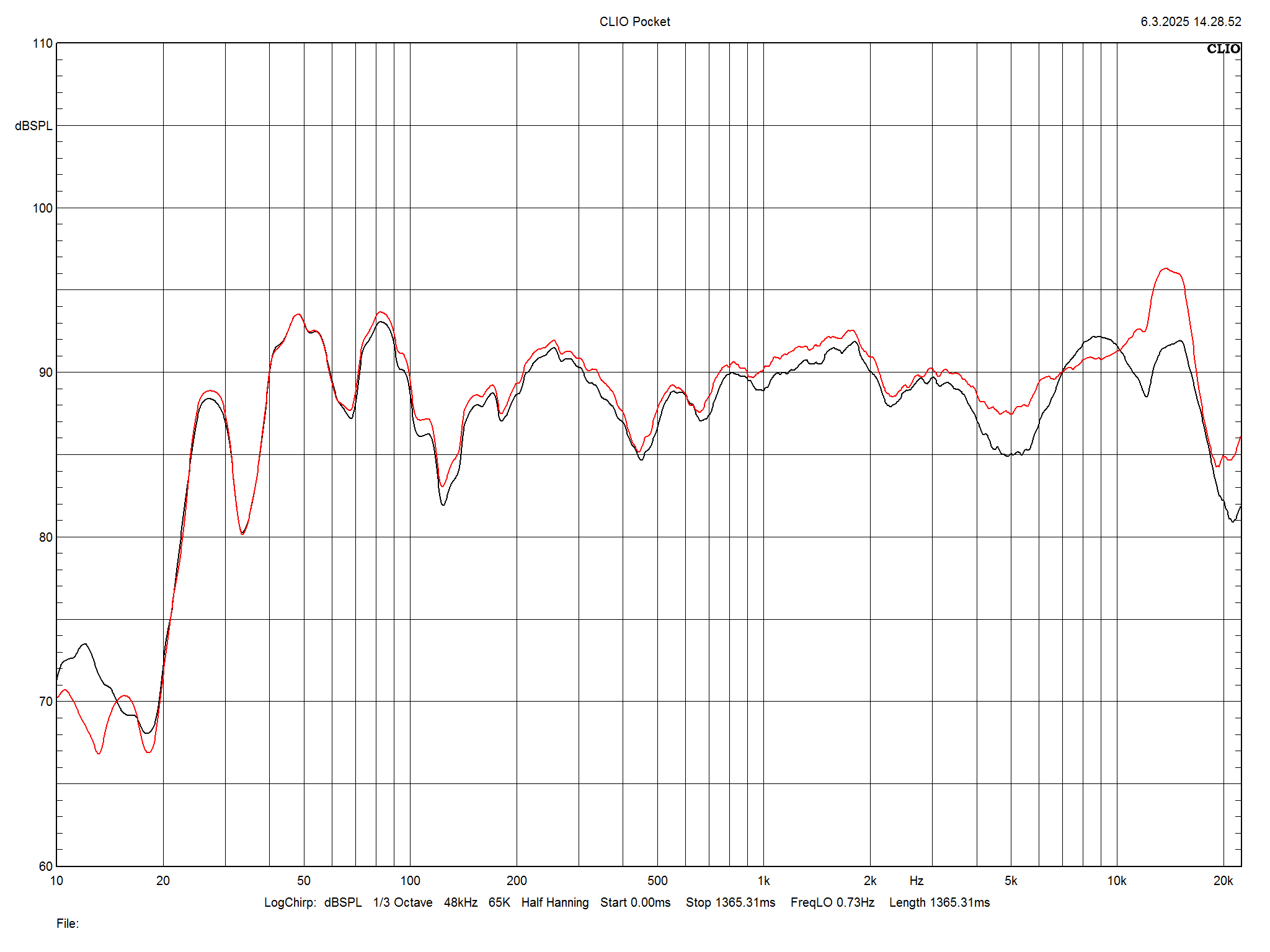 2025 06 30 TST Fyne Audio F501E m1