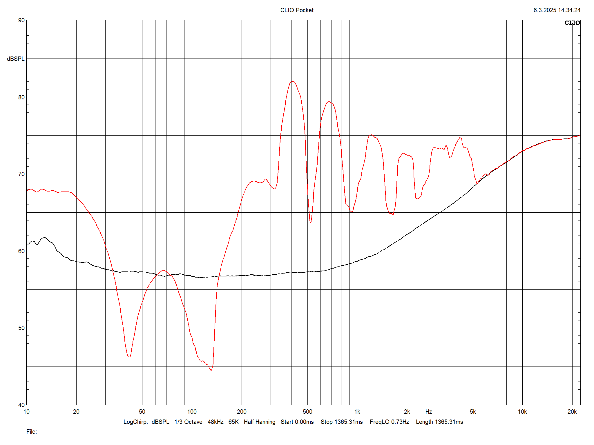 2025 06 30 TST Fyne Audio F501E m11