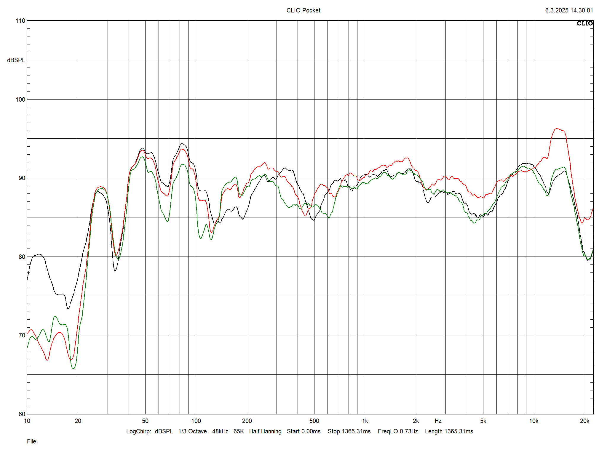 2025 06 30 TST Fyne Audio F501E m2
