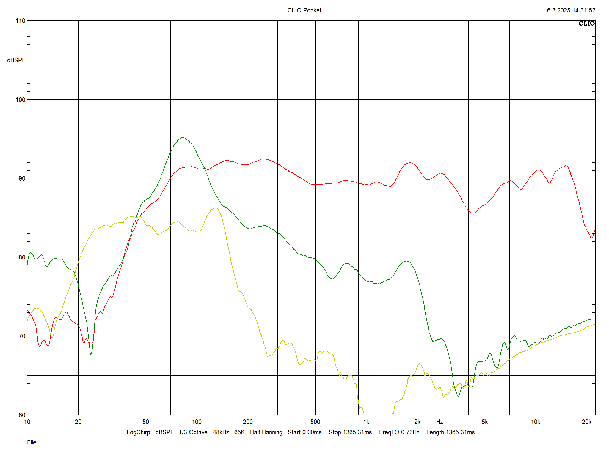 2025 06 30 TST Fyne Audio F501E m3