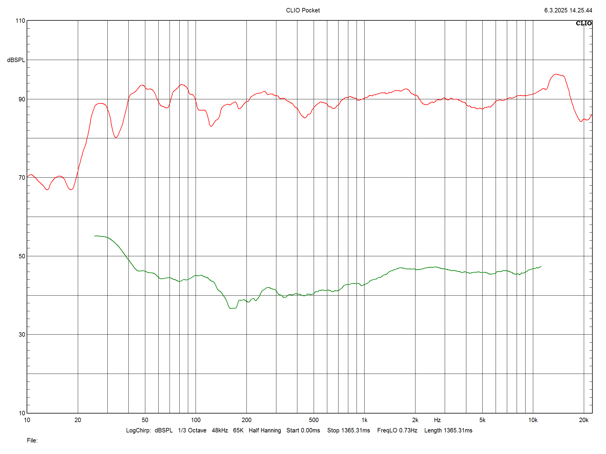 2025 06 30 TST Fyne Audio F501E m4