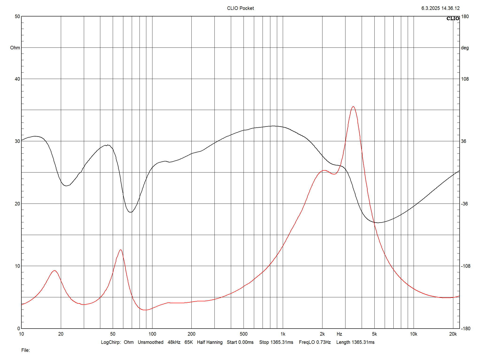 2025 06 30 TST Fyne Audio F501E m9