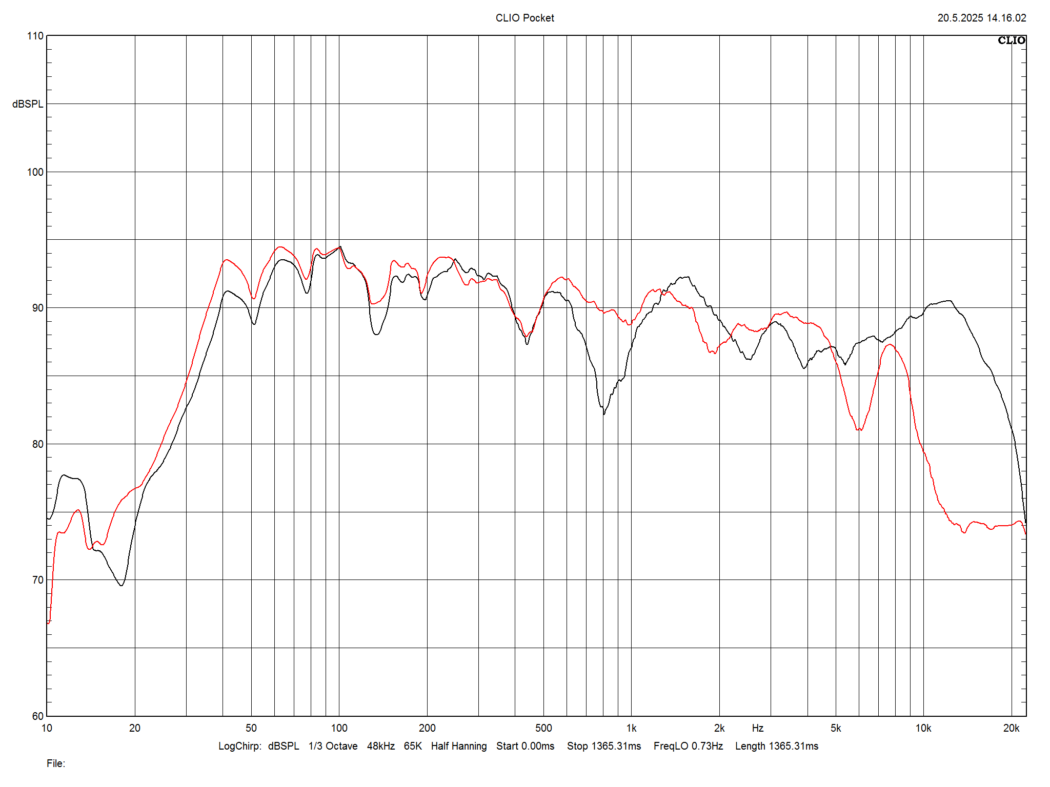 2025 06 30 TST Marantz Horizon m1