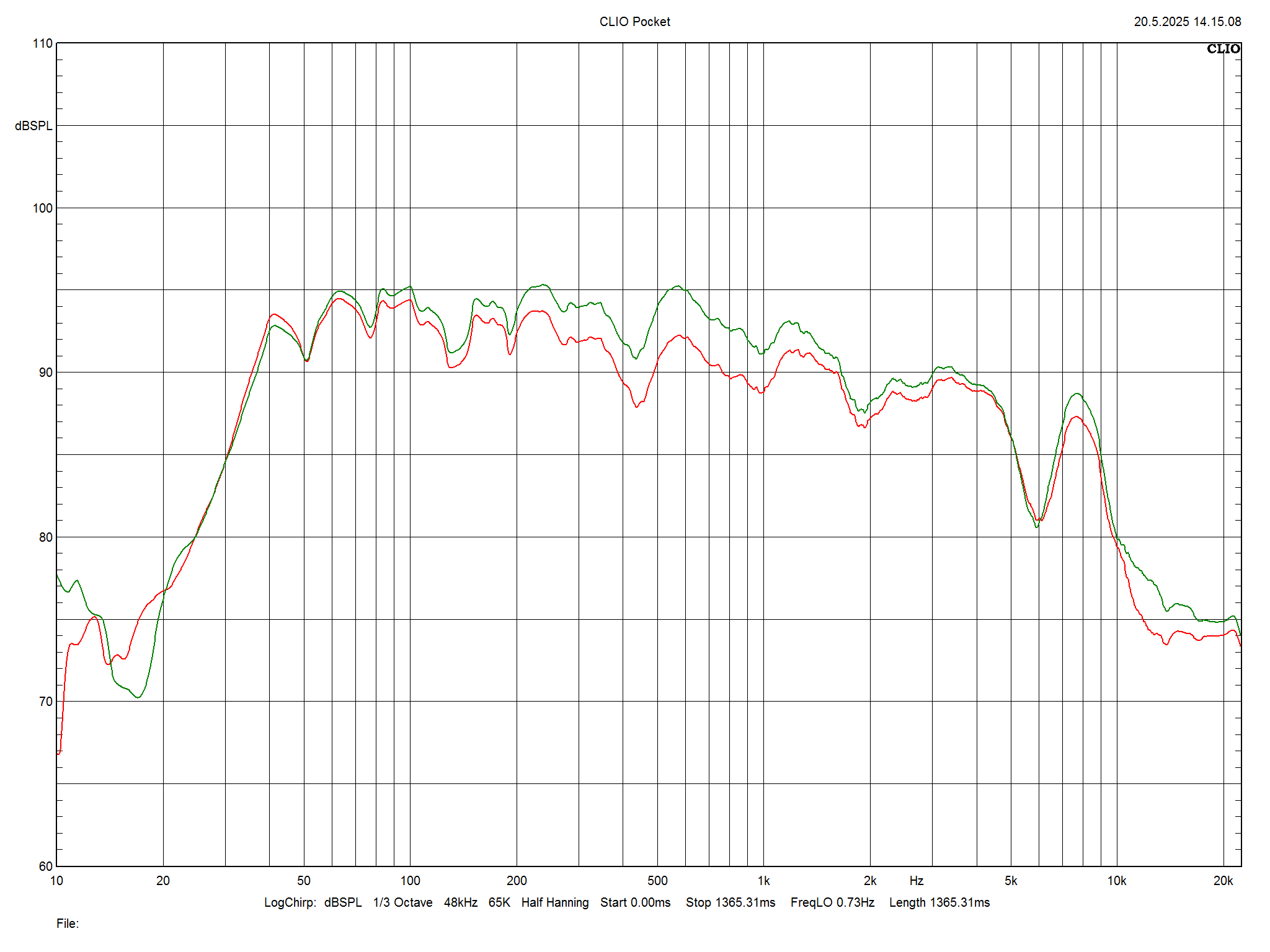 2025 06 30 TST Marantz Horizon m2