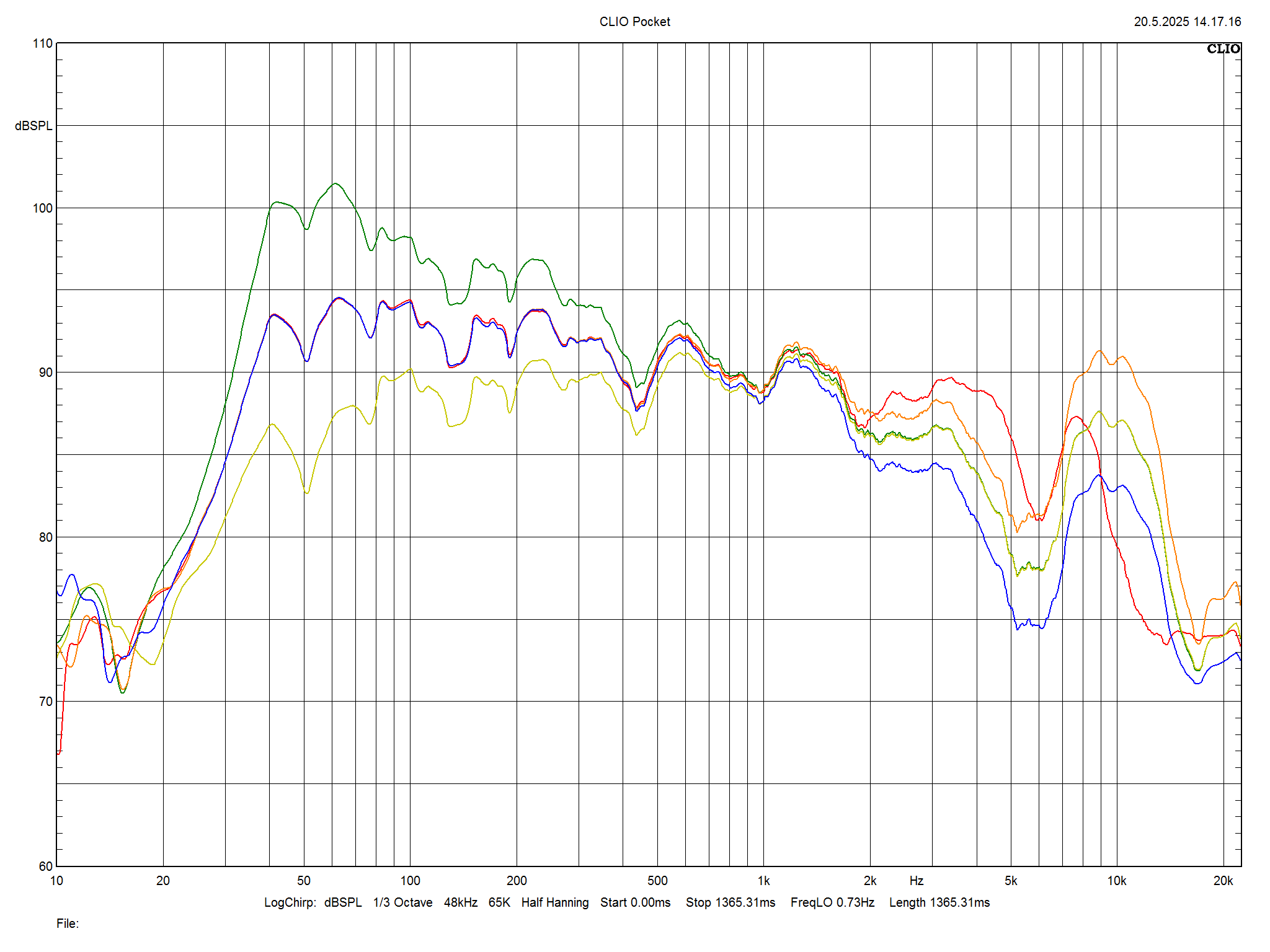 2025 06 30 TST Marantz Horizon m3