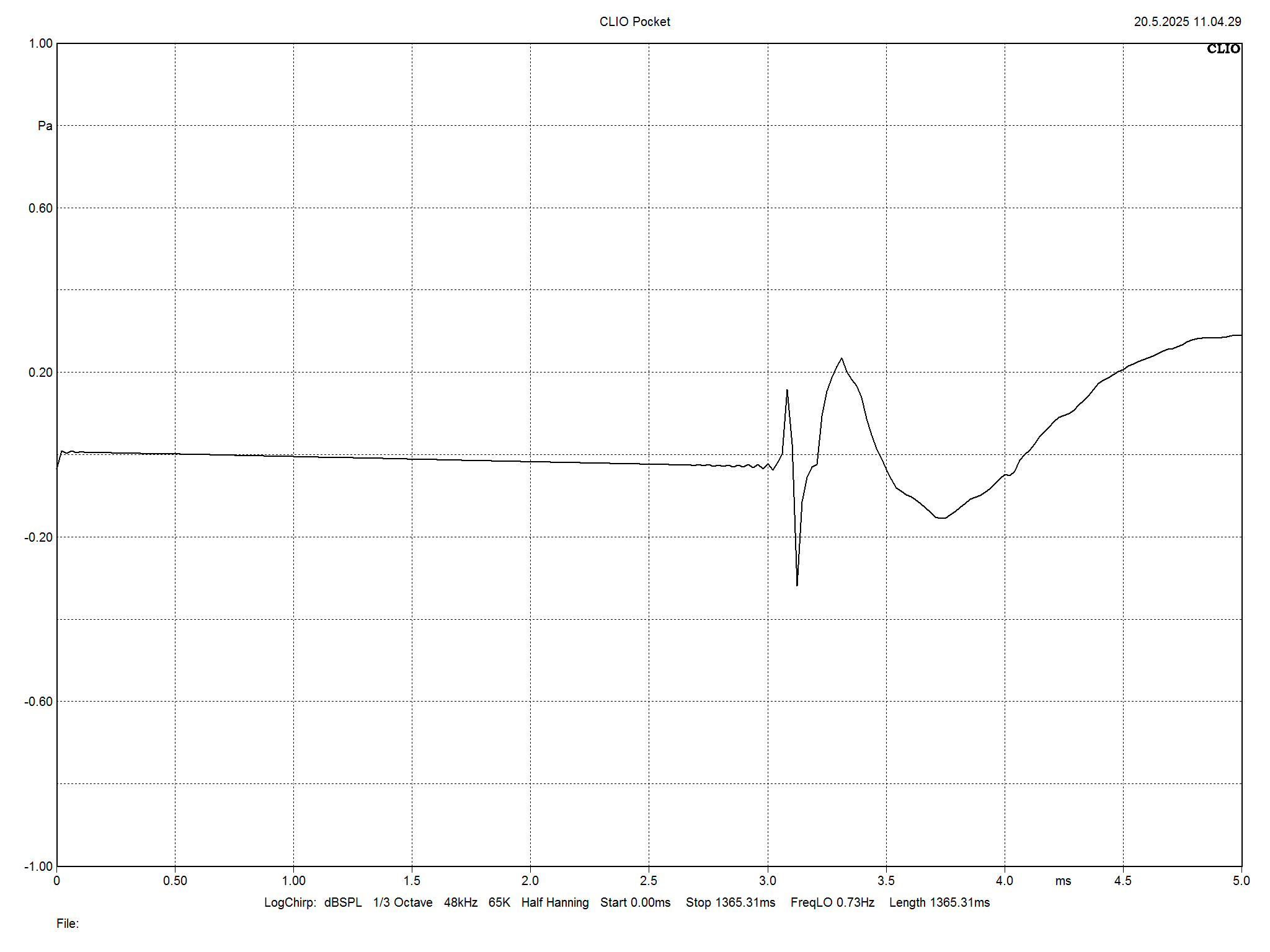 2025 06 30 TST Dali Epikore 9 m10