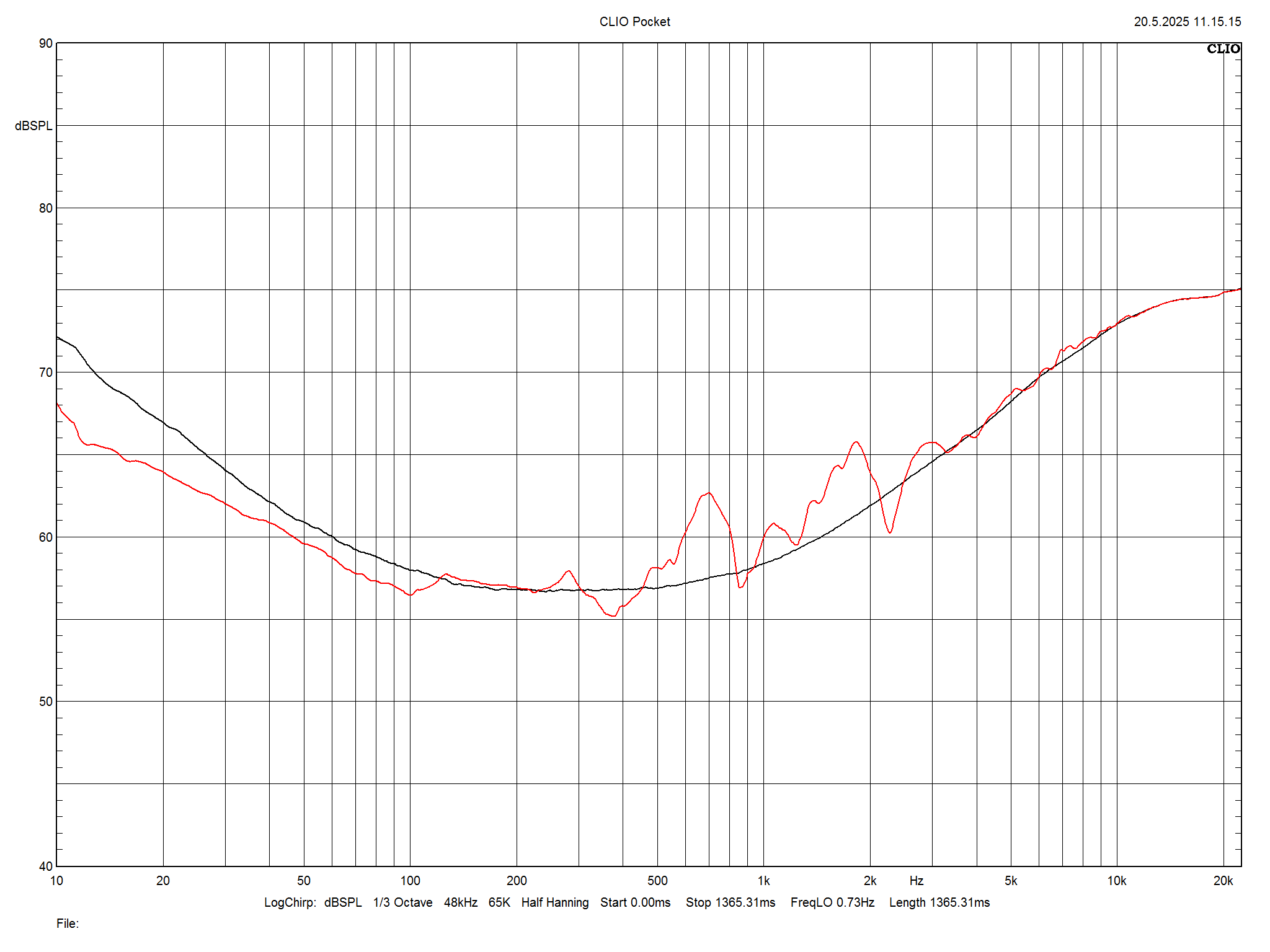2025 06 30 TST Dali Epikore 9 m13