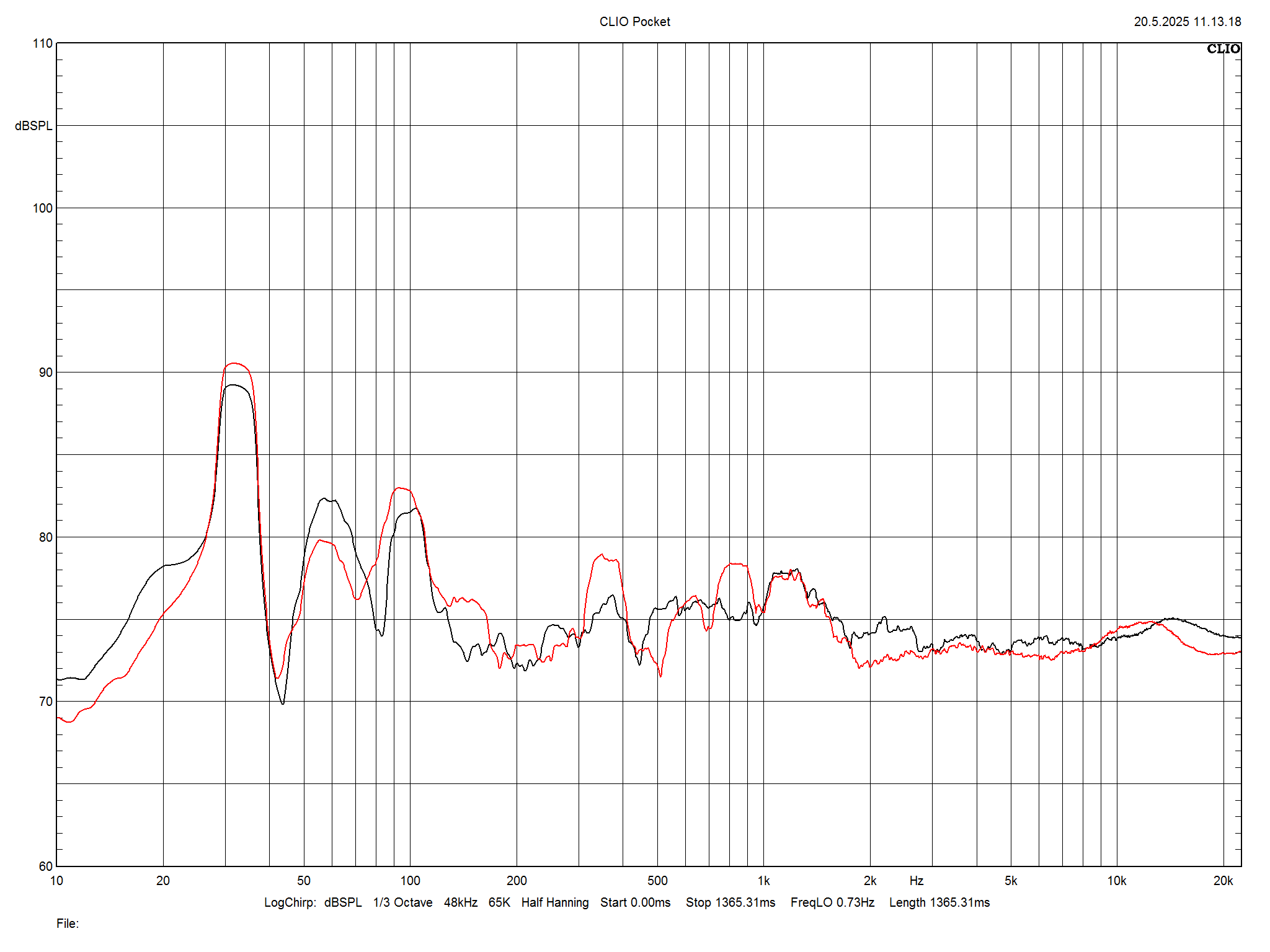 2025 06 30 TST Dali Epikore 9 m5