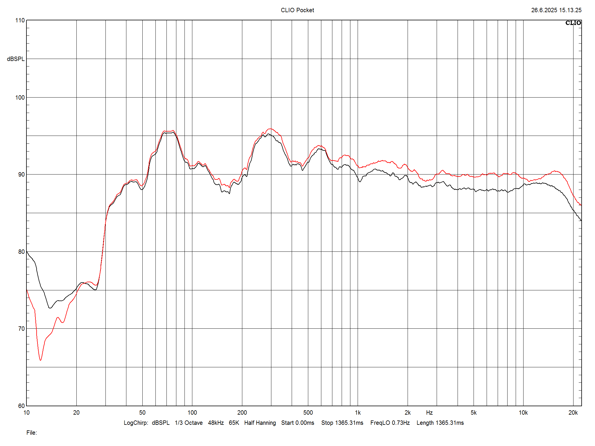 2025 07 31 TST KEF Reference 1 Meta m1