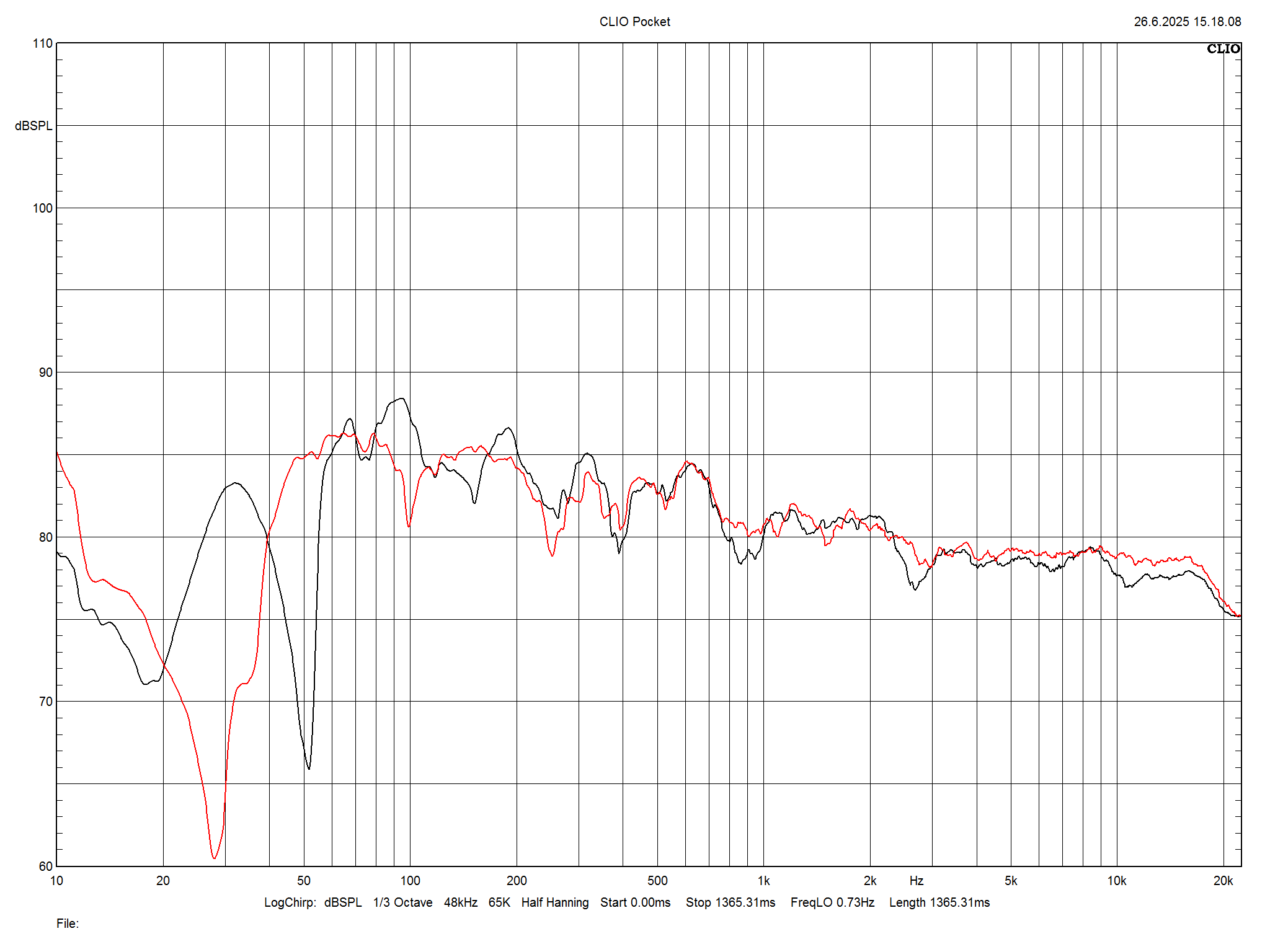 2025 07 31 TST KEF Reference 1 Meta m5
