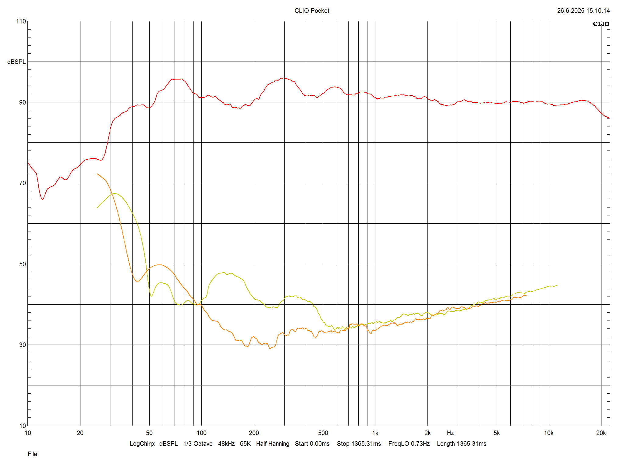 2025 07 31 TST KEF Reference 1 Meta m7