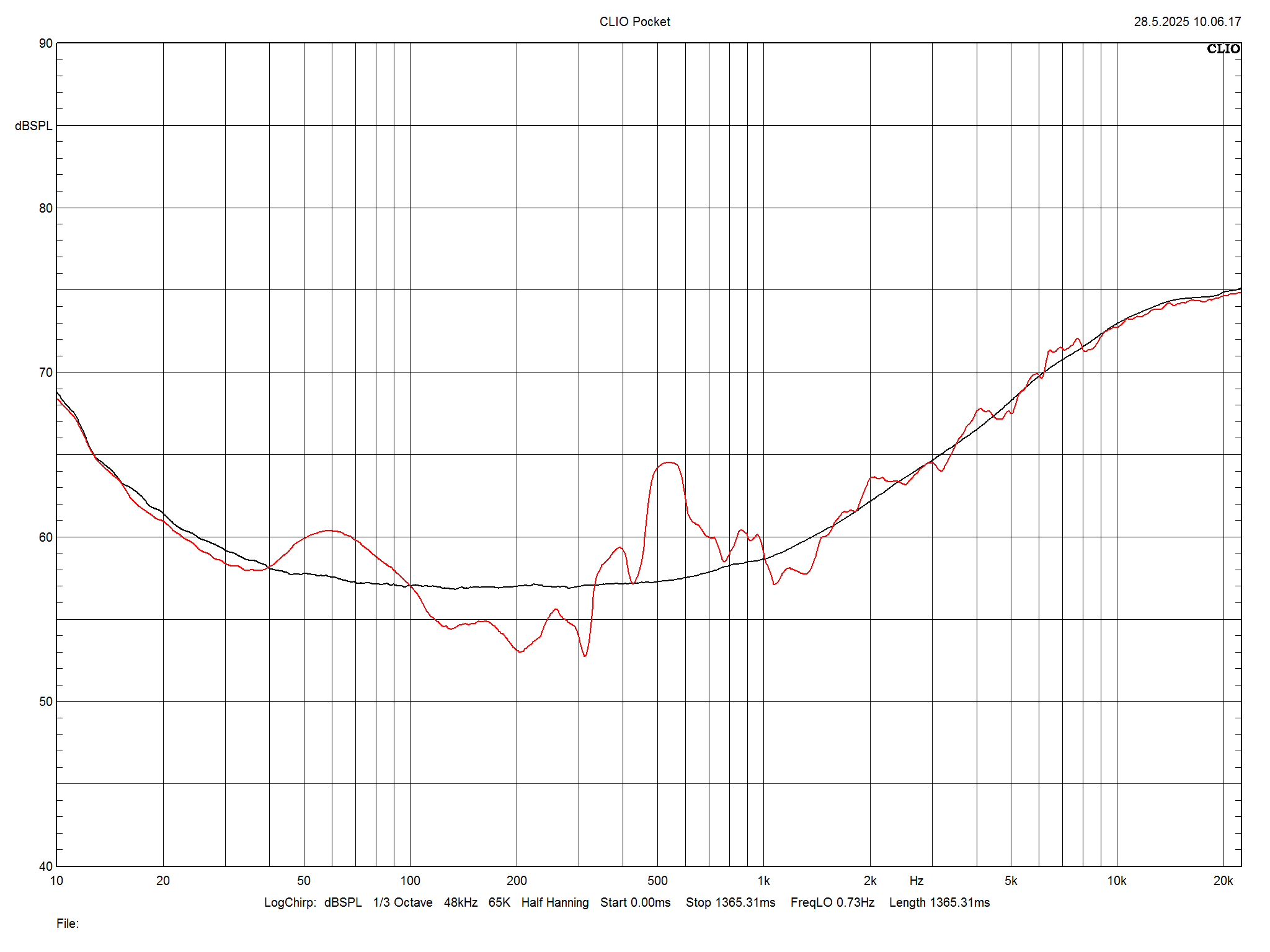 2025 07 31 TST Wharfedale Aston m14