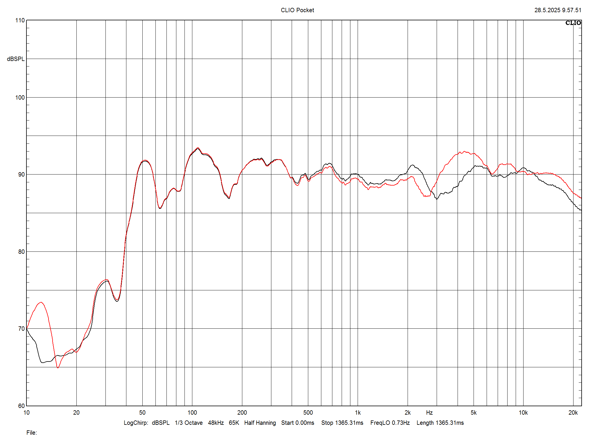 2025 07 31 TST Wharfedale Aston m3