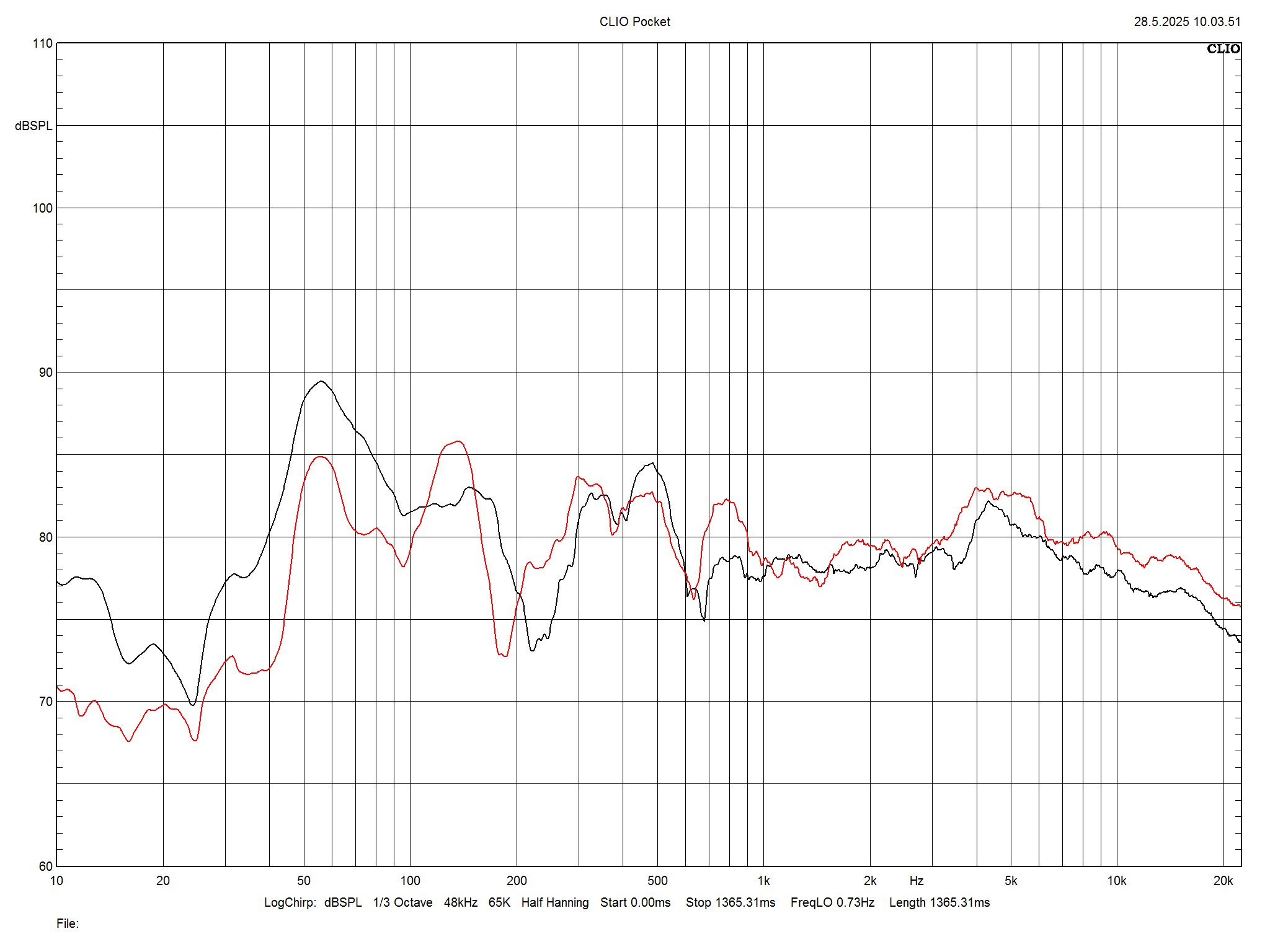 2025 07 31 TST Wharfedale Aston m6