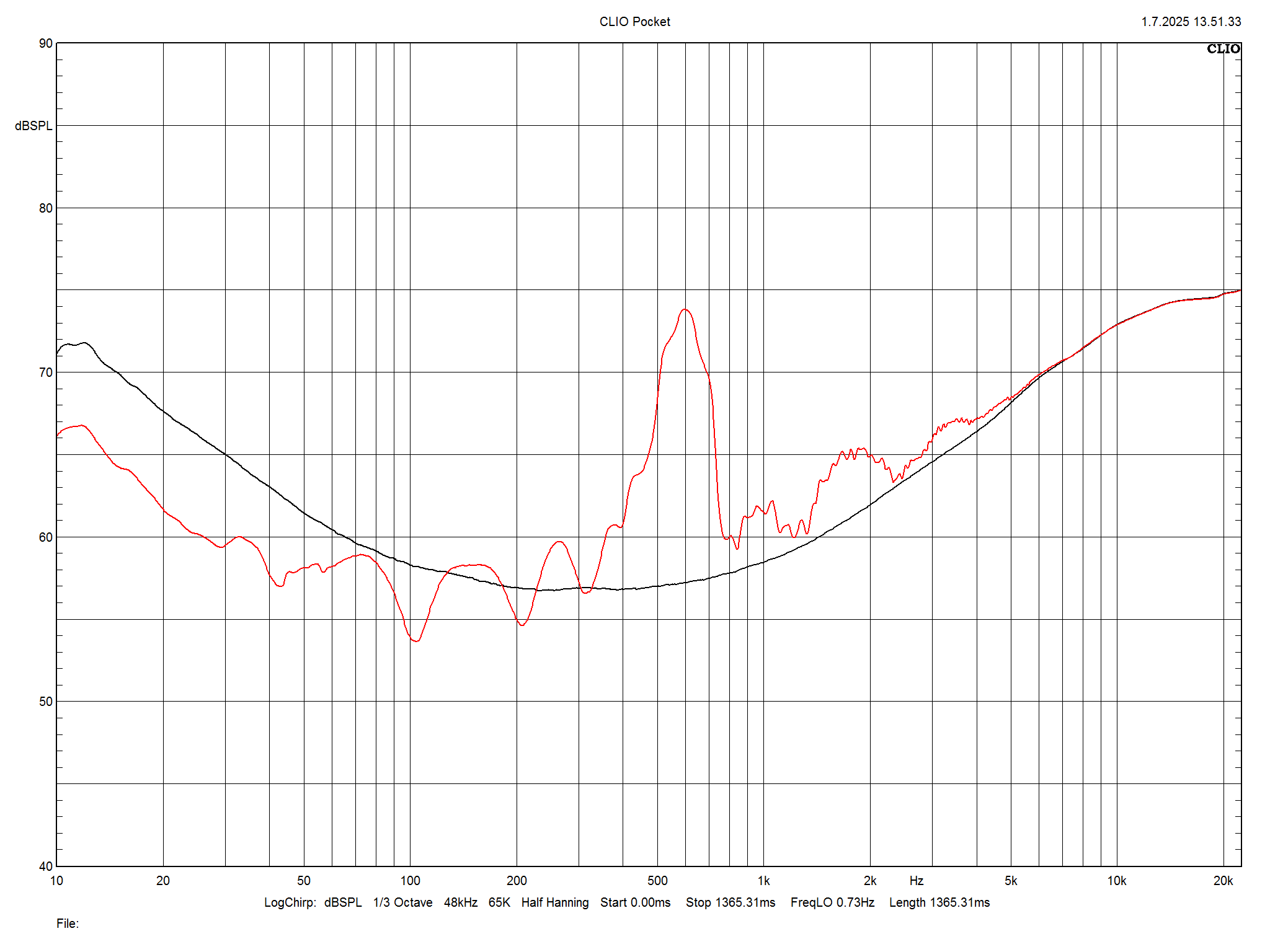 2025 07 31 TST Triangle Capella m13