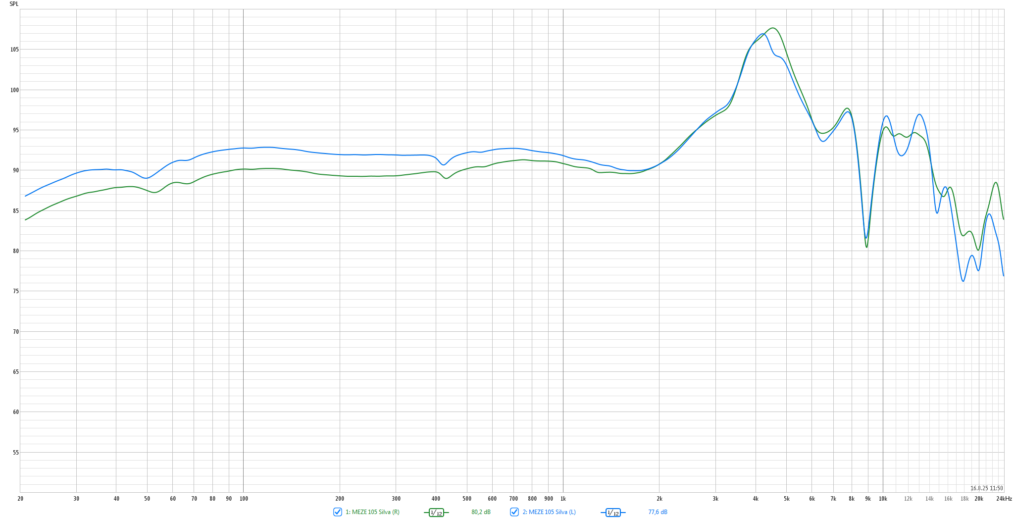 2025 08 31 TST Meze 105 Silva m1