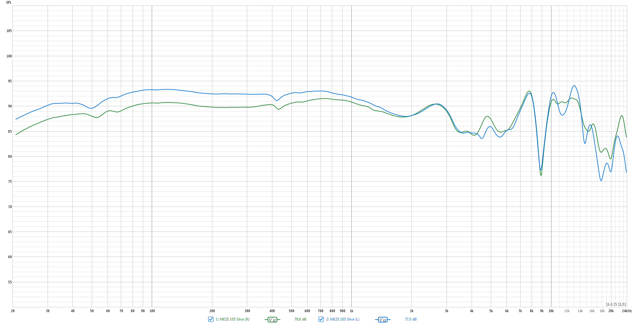2025 08 31 TST Meze 105 Silva m2