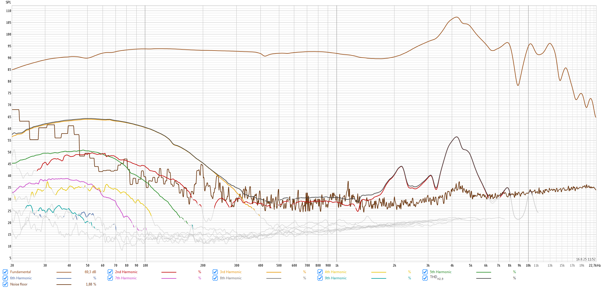 2025 08 31 TST Meze 105 Silva m3