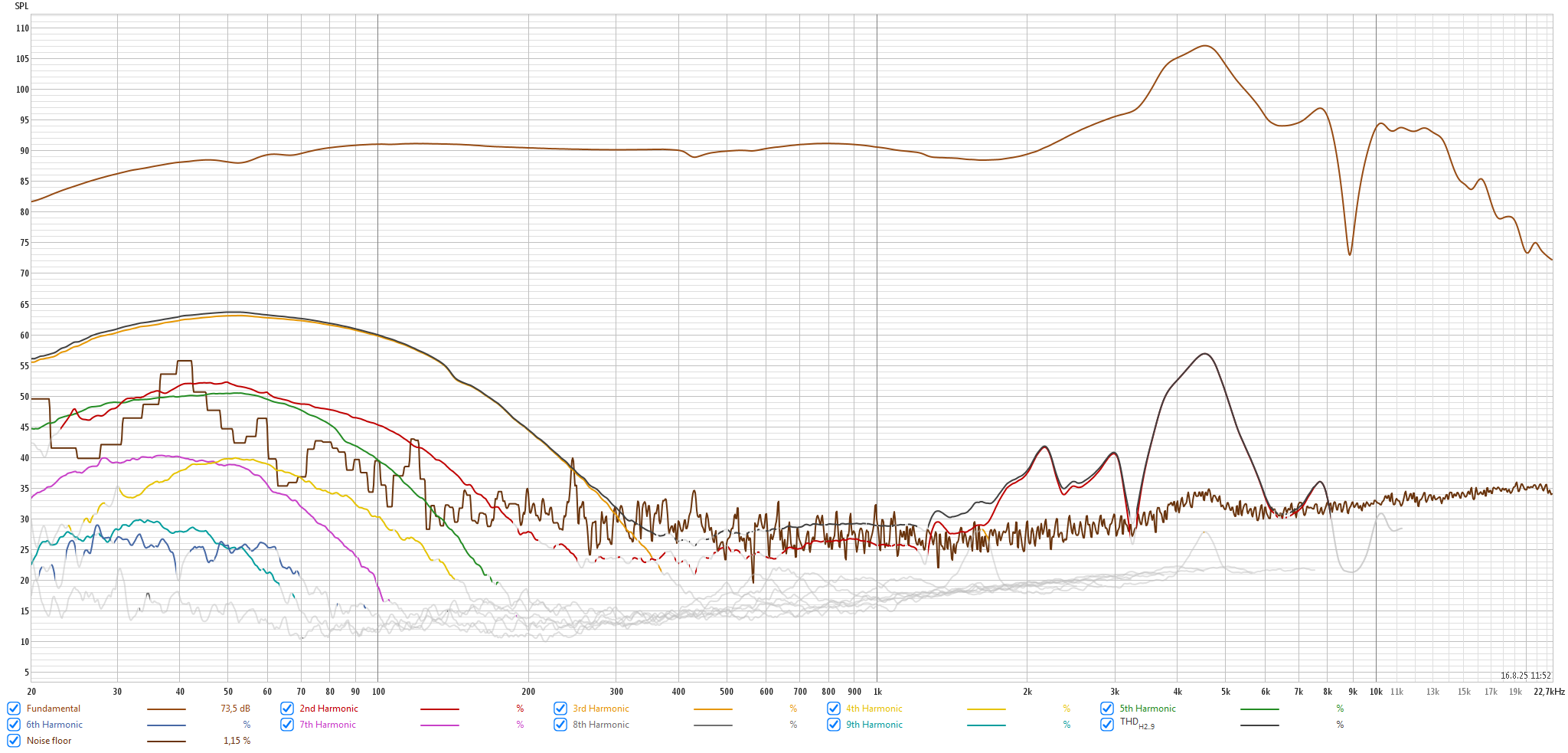 2025 08 31 TST Meze 105 Silva m4