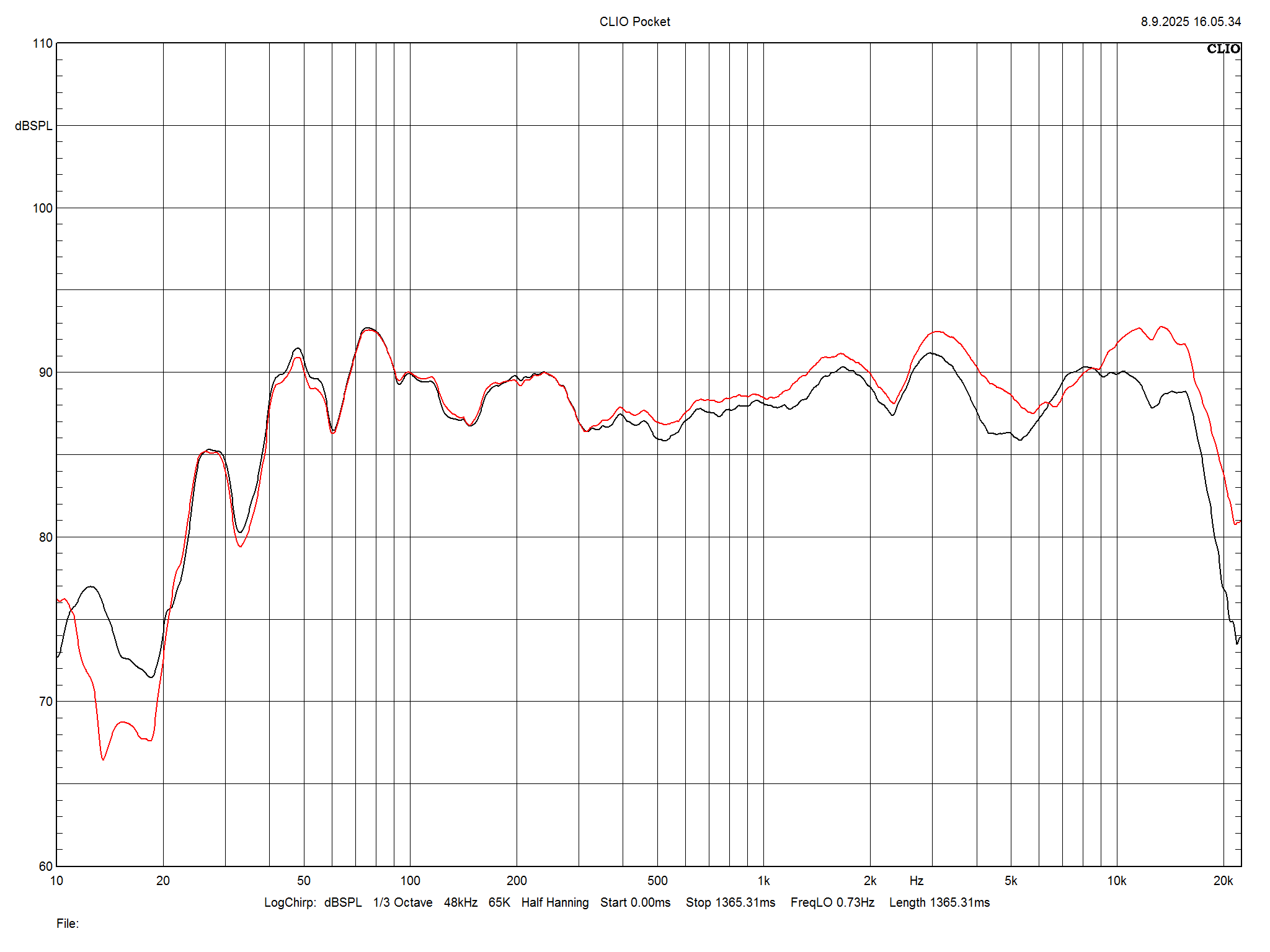 2025 09 30 TST Fyne Audio F501S m1