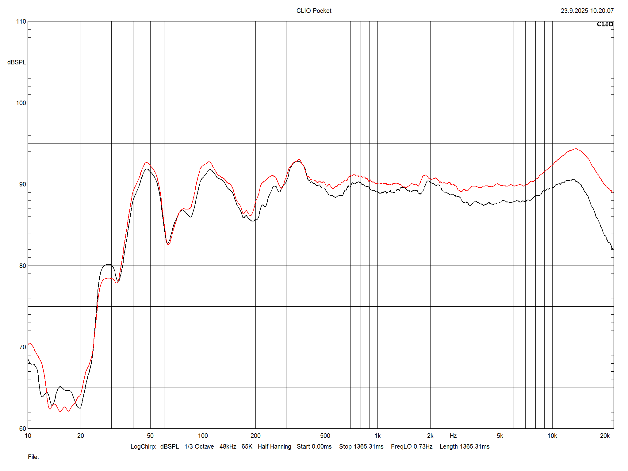 2025 09 30 TST Wharfedale EVO 5 4 m1