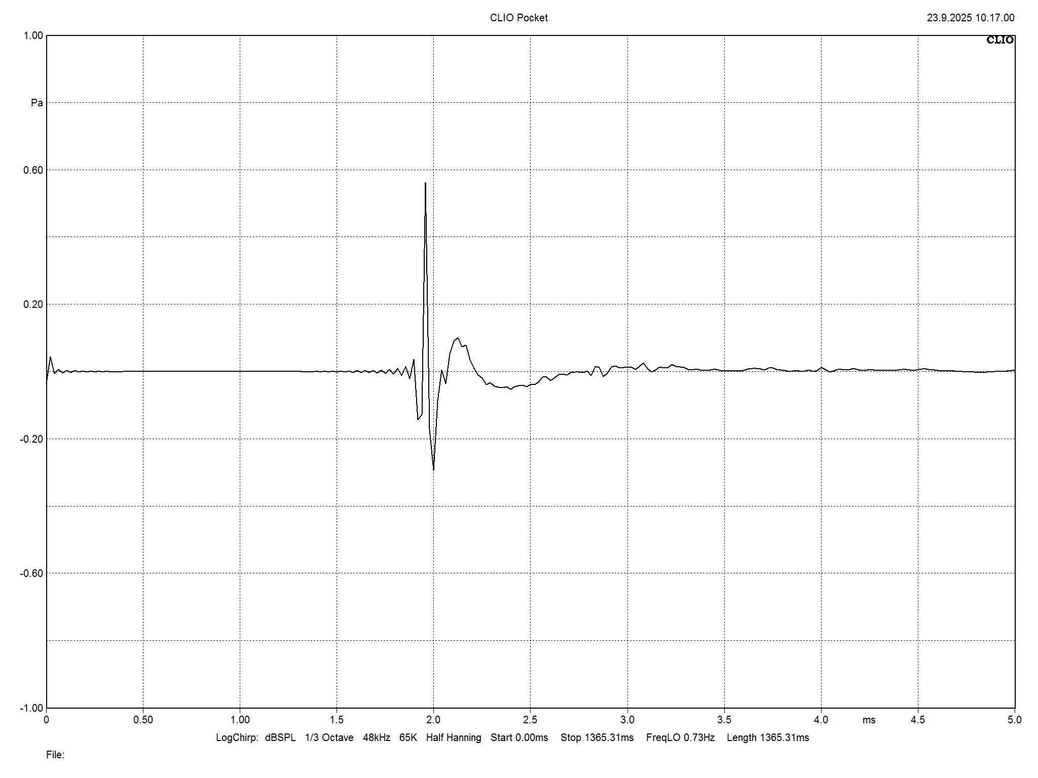 2025 09 30 TST Wharfedale EVO 5 4 m10