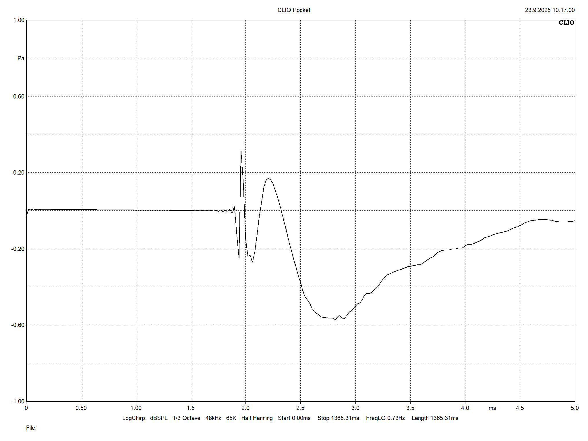 2025 09 30 TST Wharfedale EVO 5 4 m11