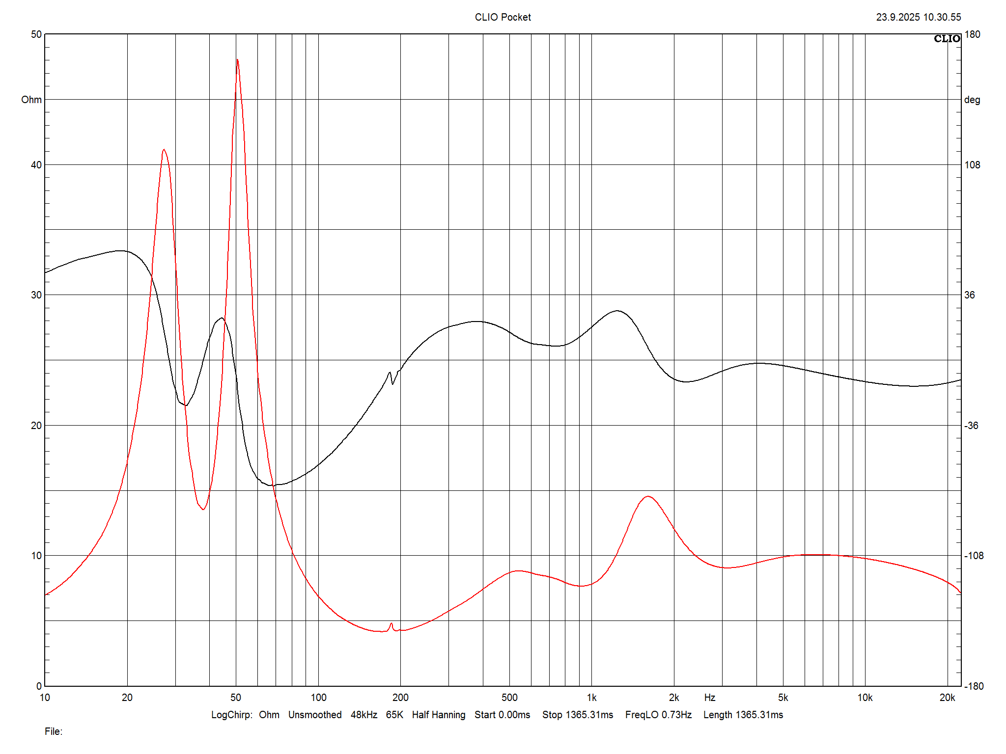 2025 09 30 TST Wharfedale EVO 5 4 m12