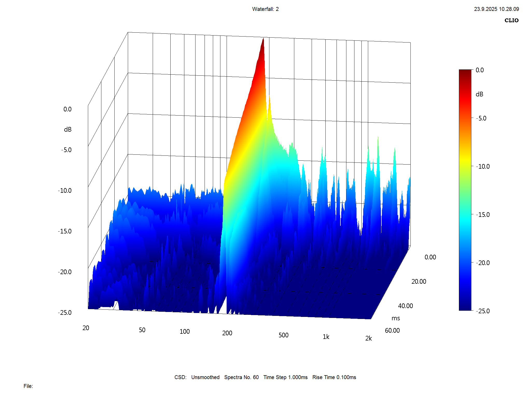 2025 09 30 TST Wharfedale EVO 5 4 m13