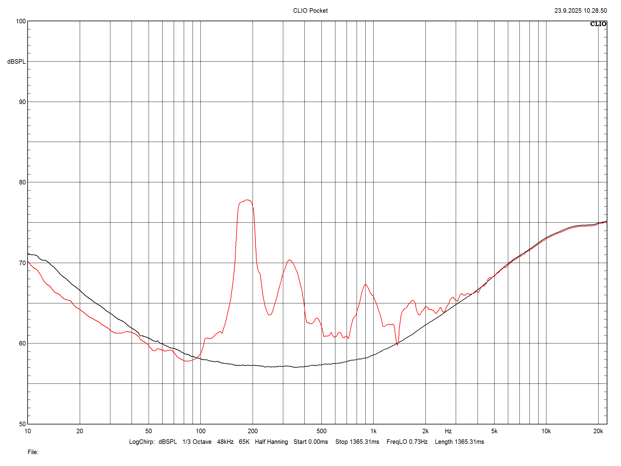 2025 09 30 TST Wharfedale EVO 5 4 m14