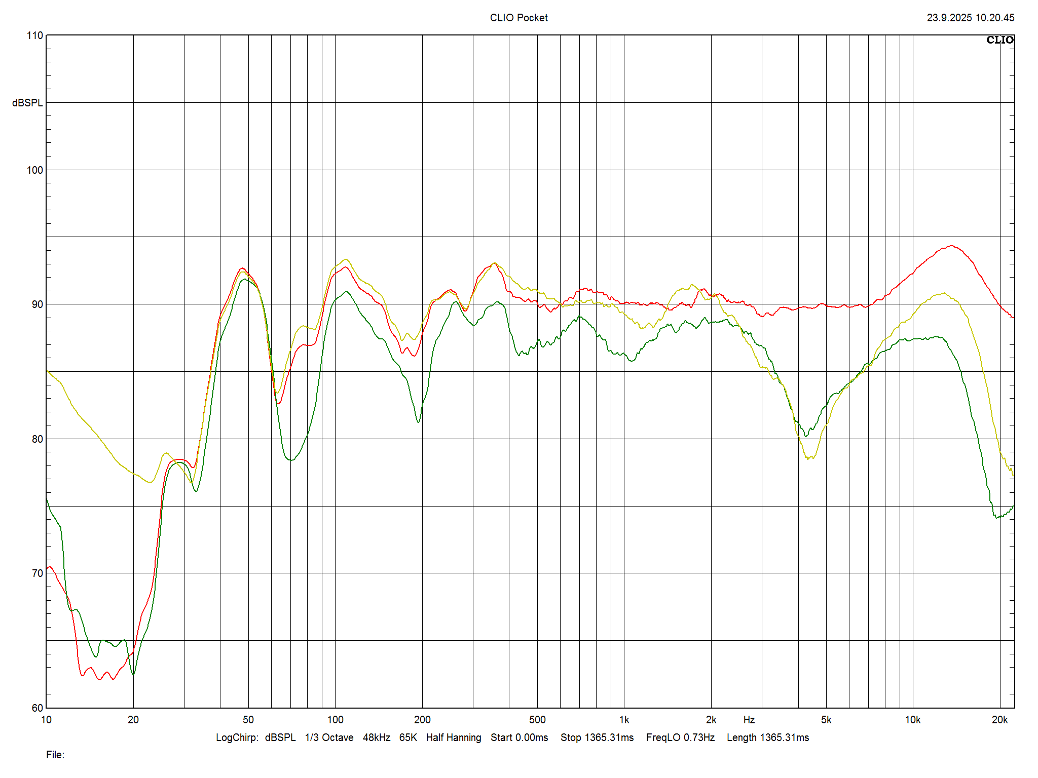 2025 09 30 TST Wharfedale EVO 5 4 m2