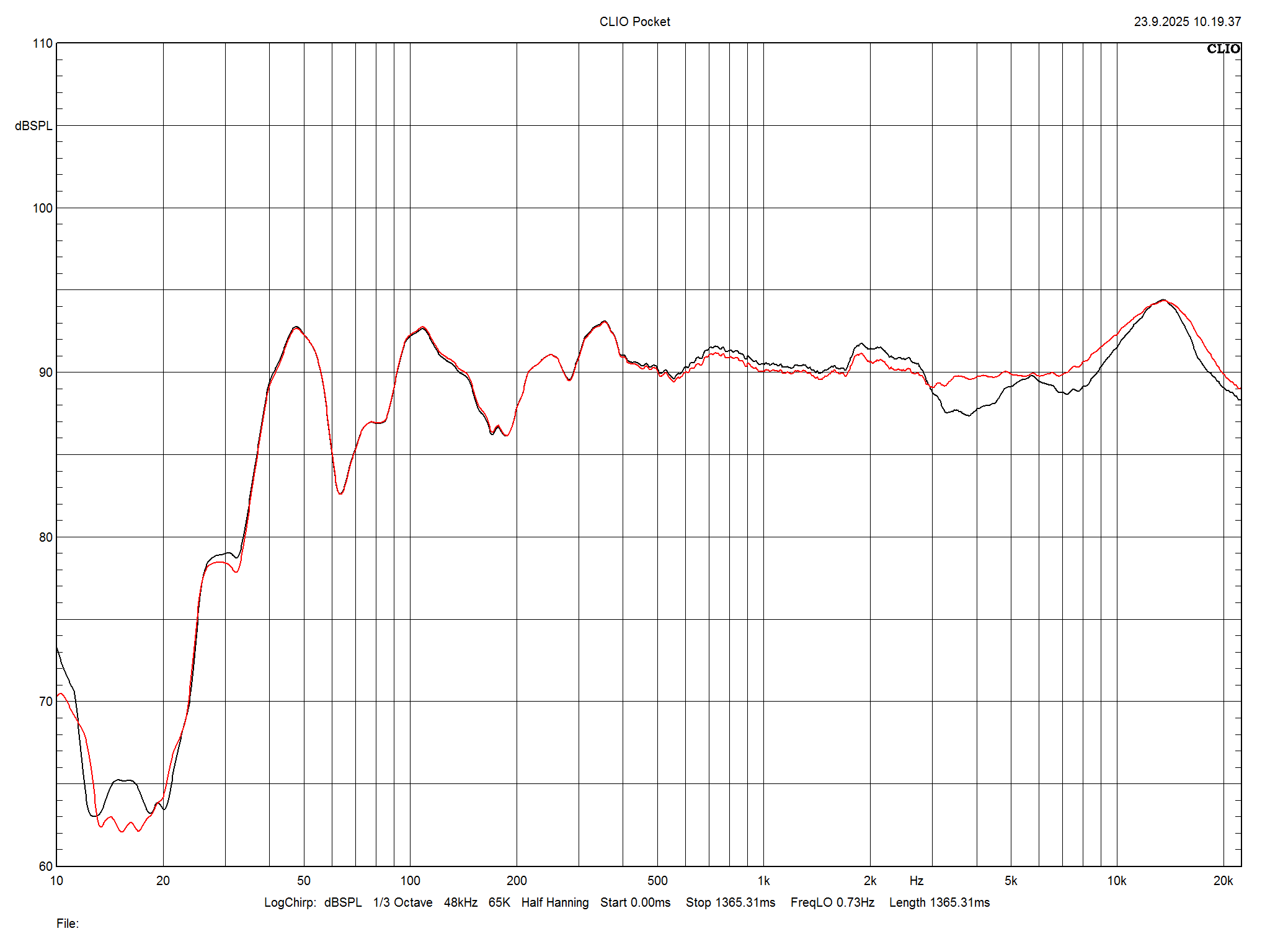 2025 09 30 TST Wharfedale EVO 5 4 m3