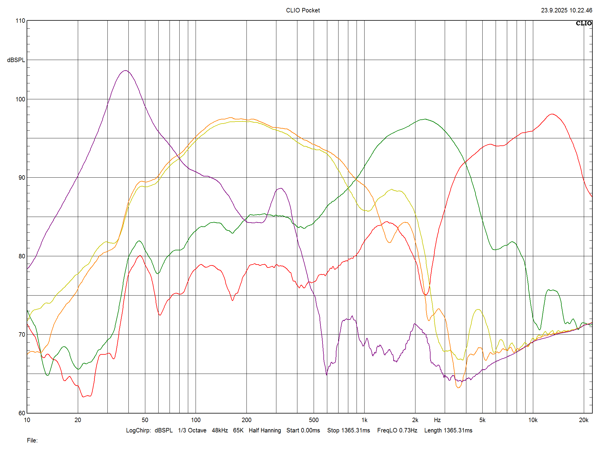 2025 09 30 TST Wharfedale EVO 5 4 m4