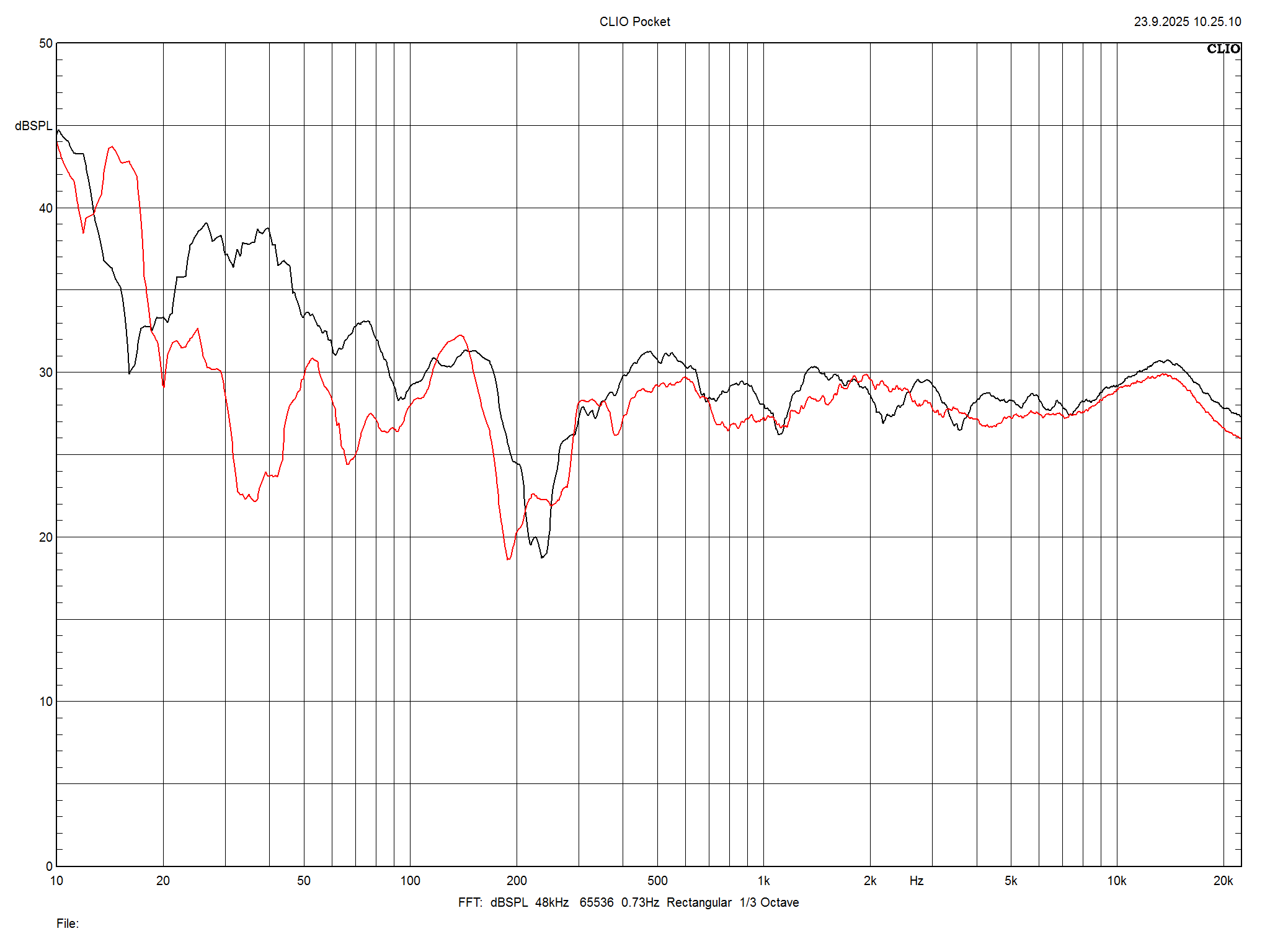 2025 09 30 TST Wharfedale EVO 5 4 m5