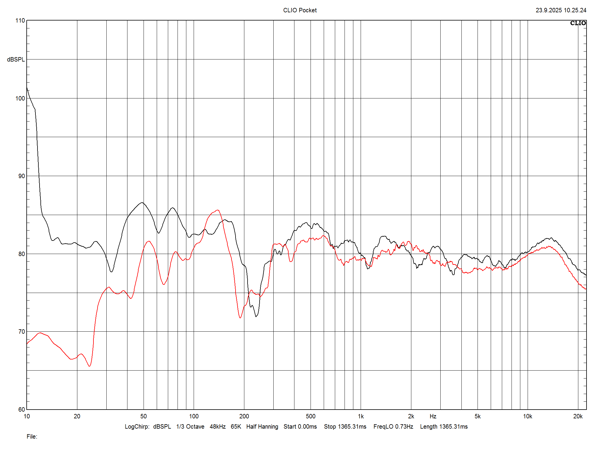 2025 09 30 TST Wharfedale EVO 5 4 m6
