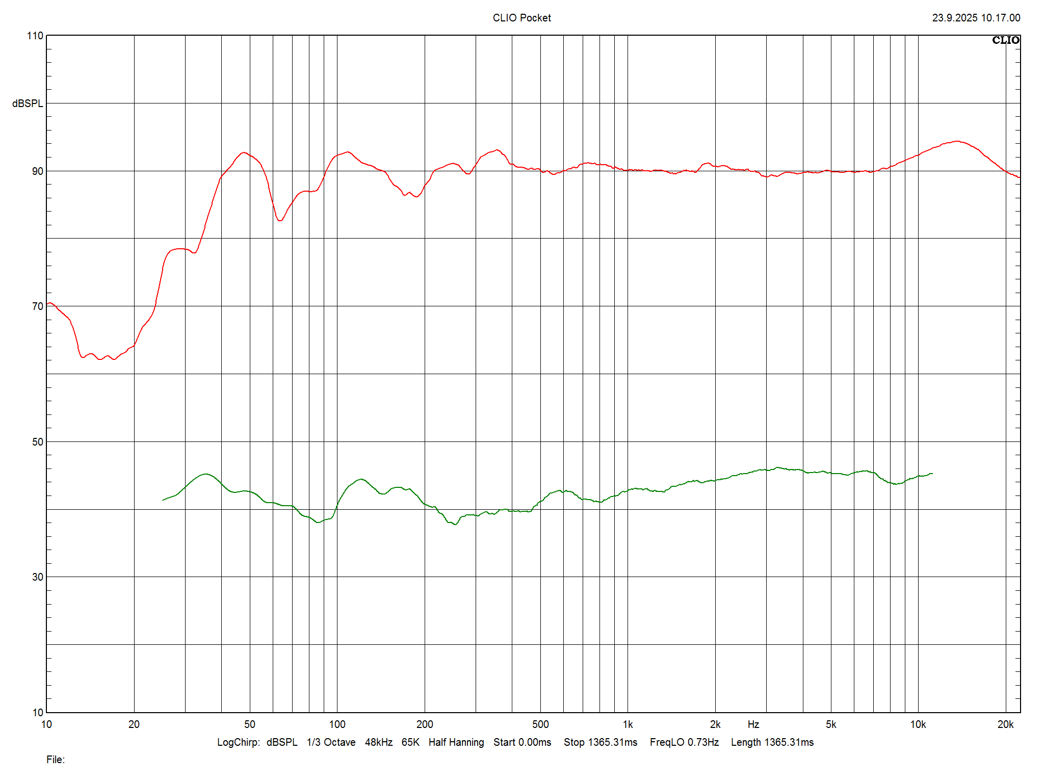 2025 09 30 TST Wharfedale EVO 5 4 m7
