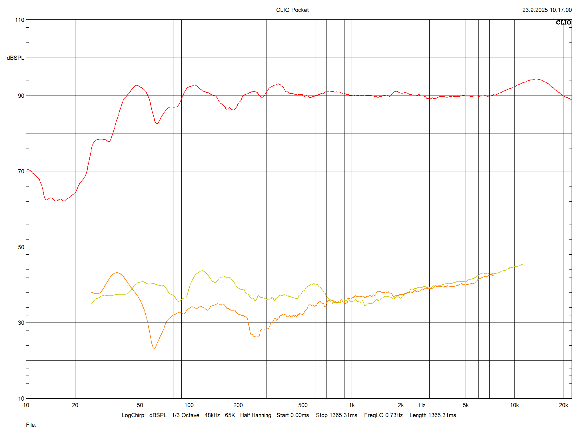 2025 09 30 TST Wharfedale EVO 5 4 m8