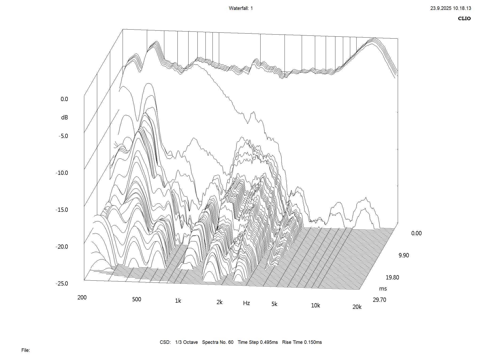 2025 09 30 TST Wharfedale EVO 5 4 m9