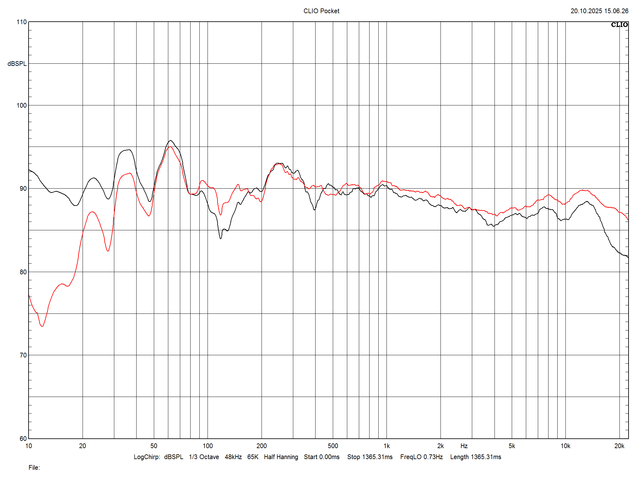 2025 10 31 TST Perlisten A4t m1