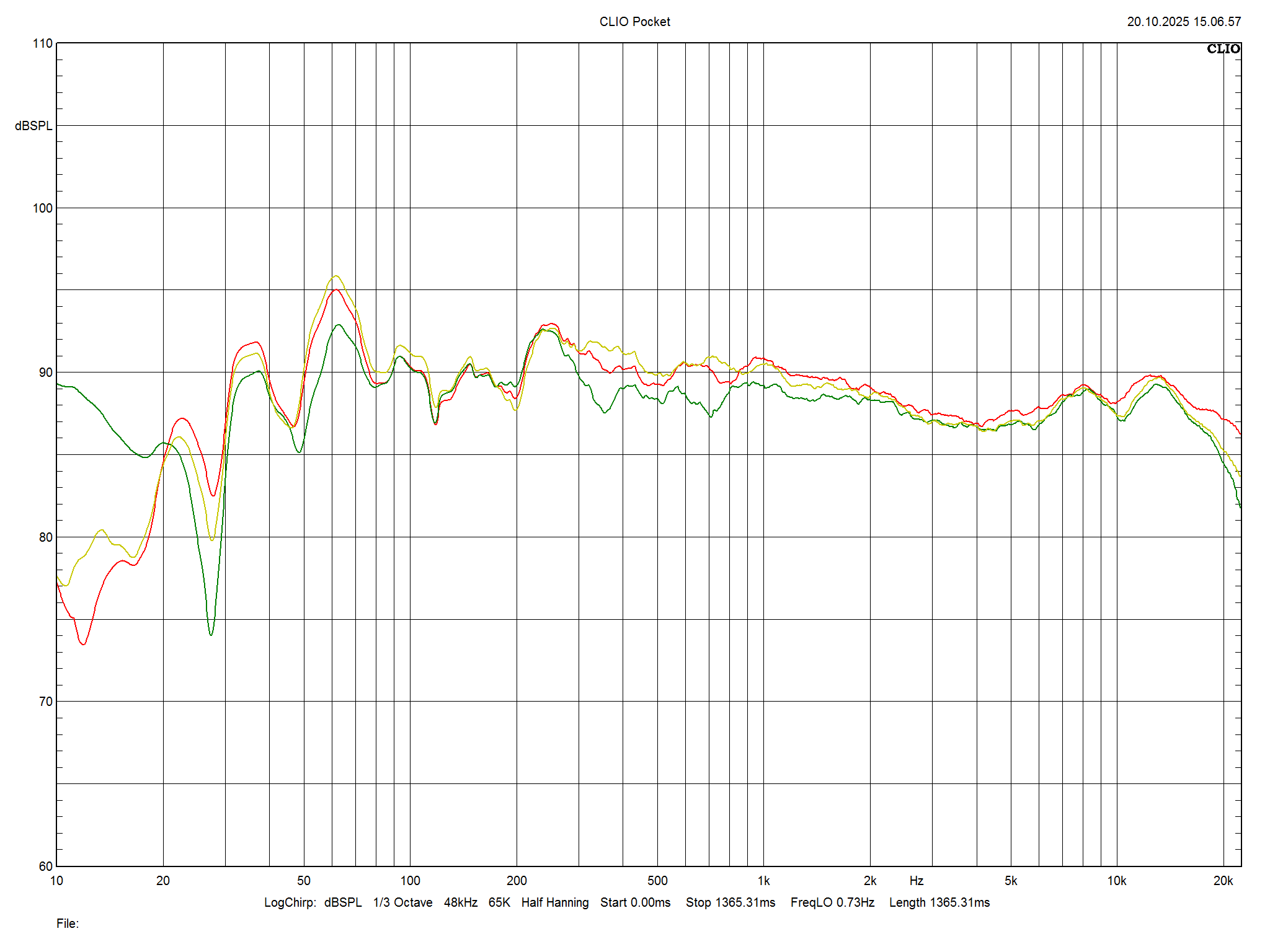 2025 10 31 TST Perlisten A4t m2