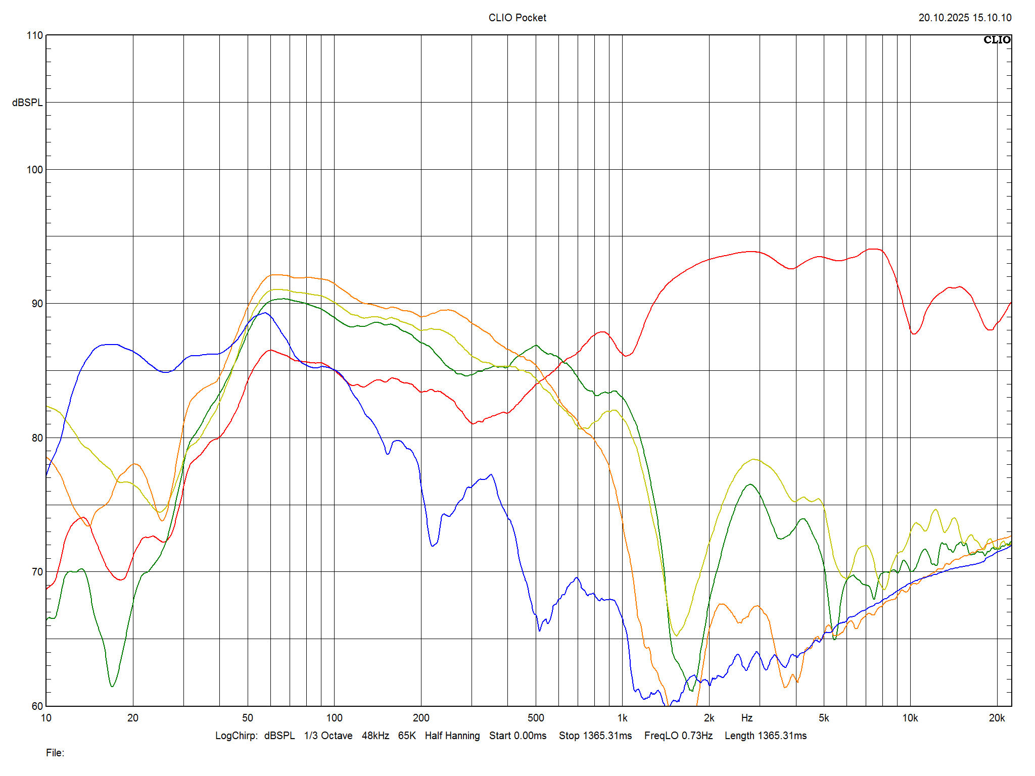 2025 10 31 TST Perlisten A4t m3