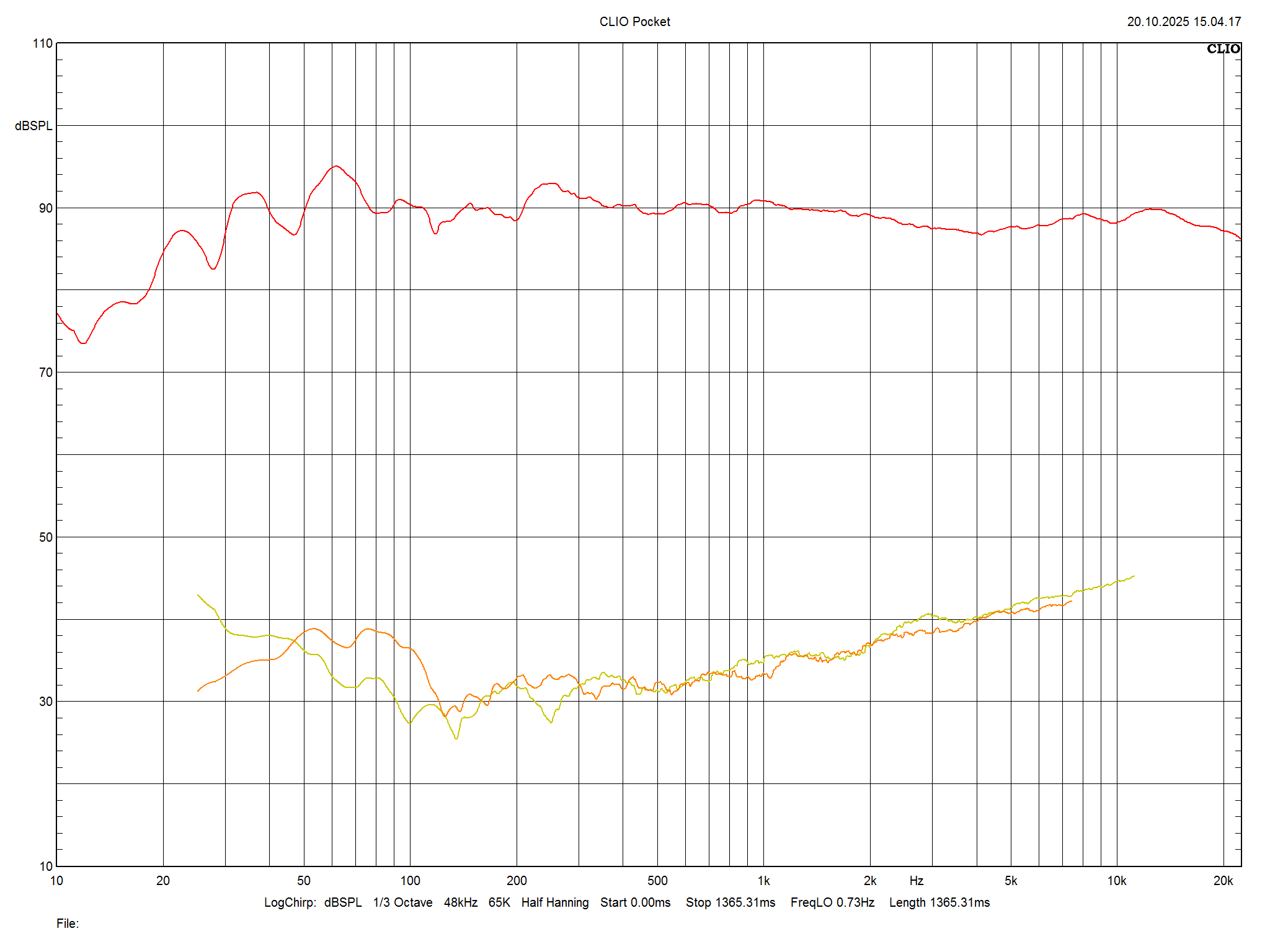 2025 10 31 TST Perlisten A4t m5