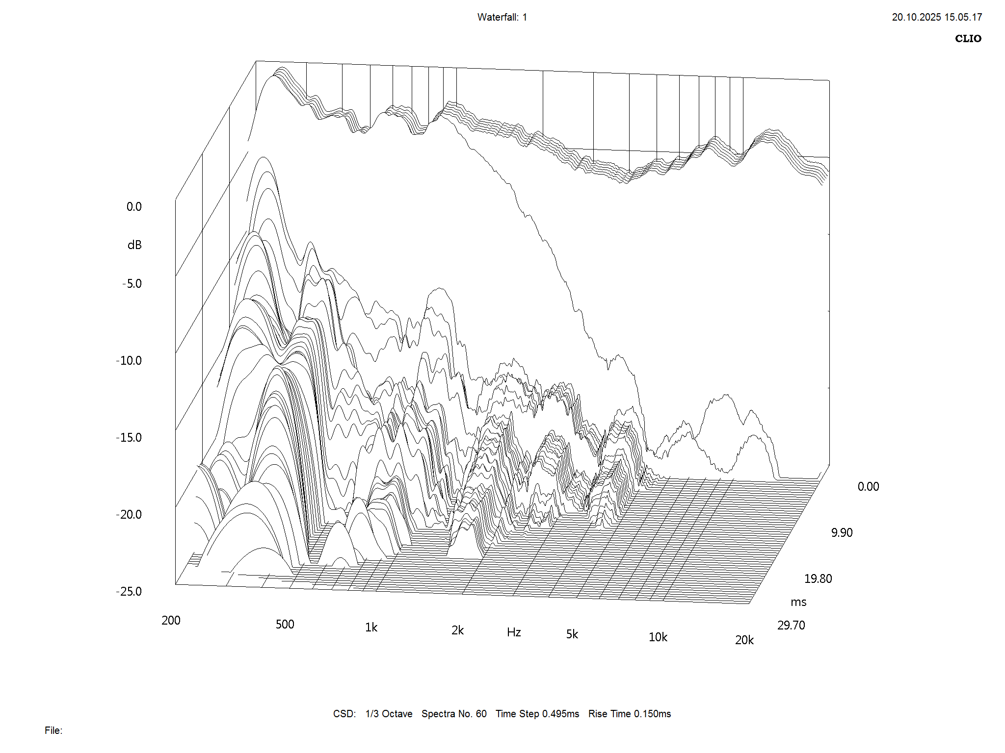 2025 10 31 TST Perlisten A4t m6