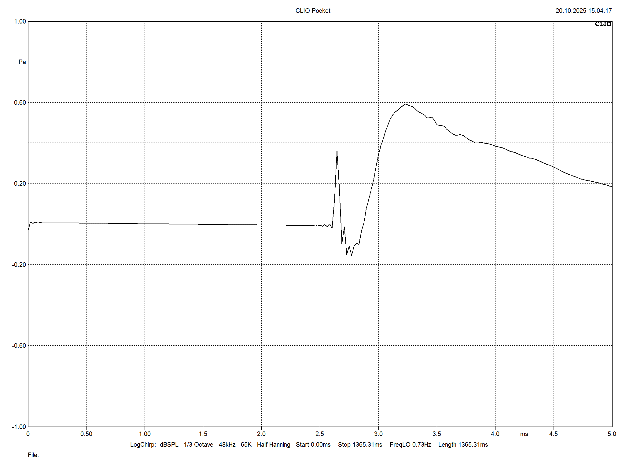 2025 10 31 TST Perlisten A4t m8