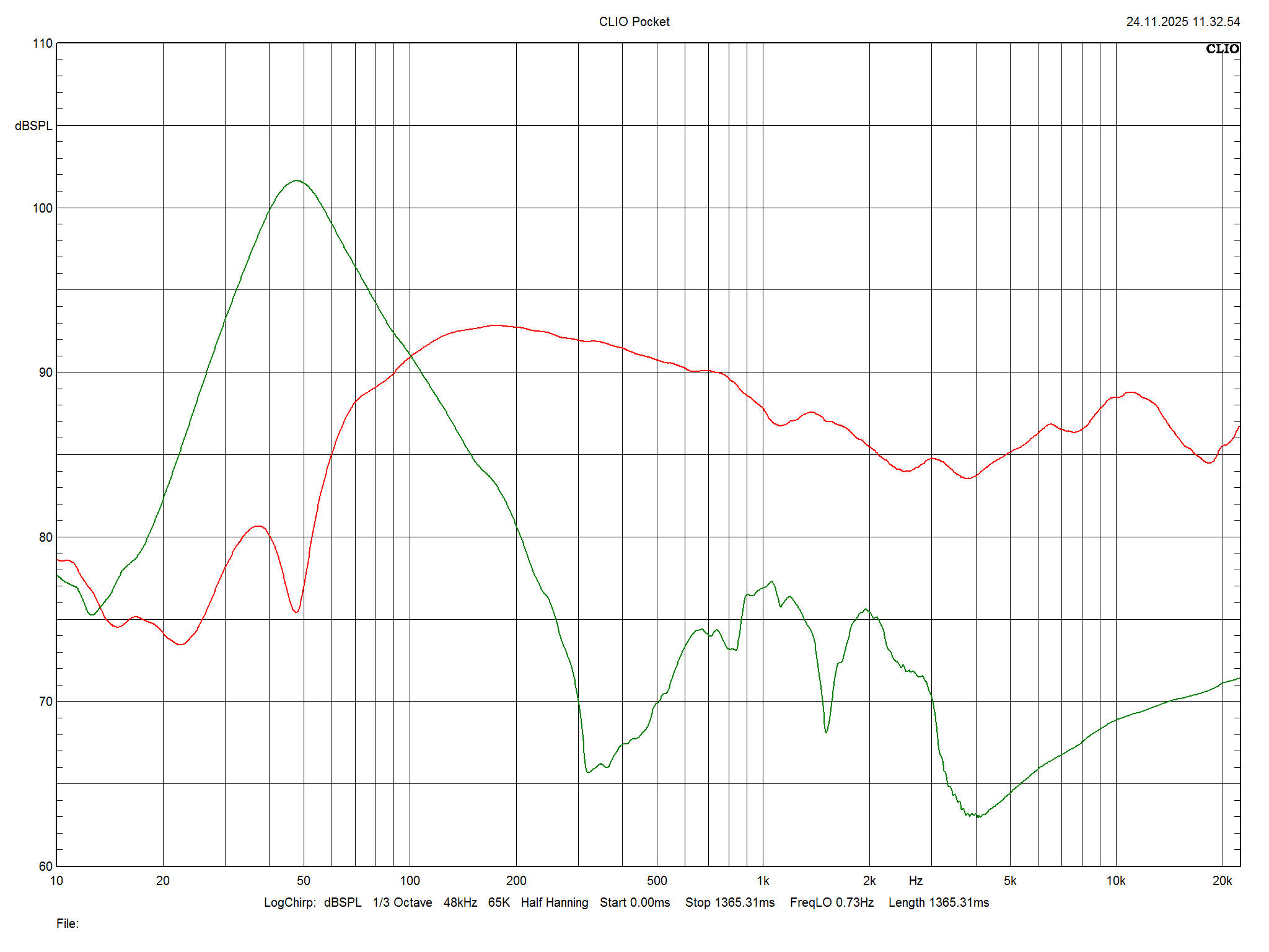 2026 01 31 TST KEF CODA W m3