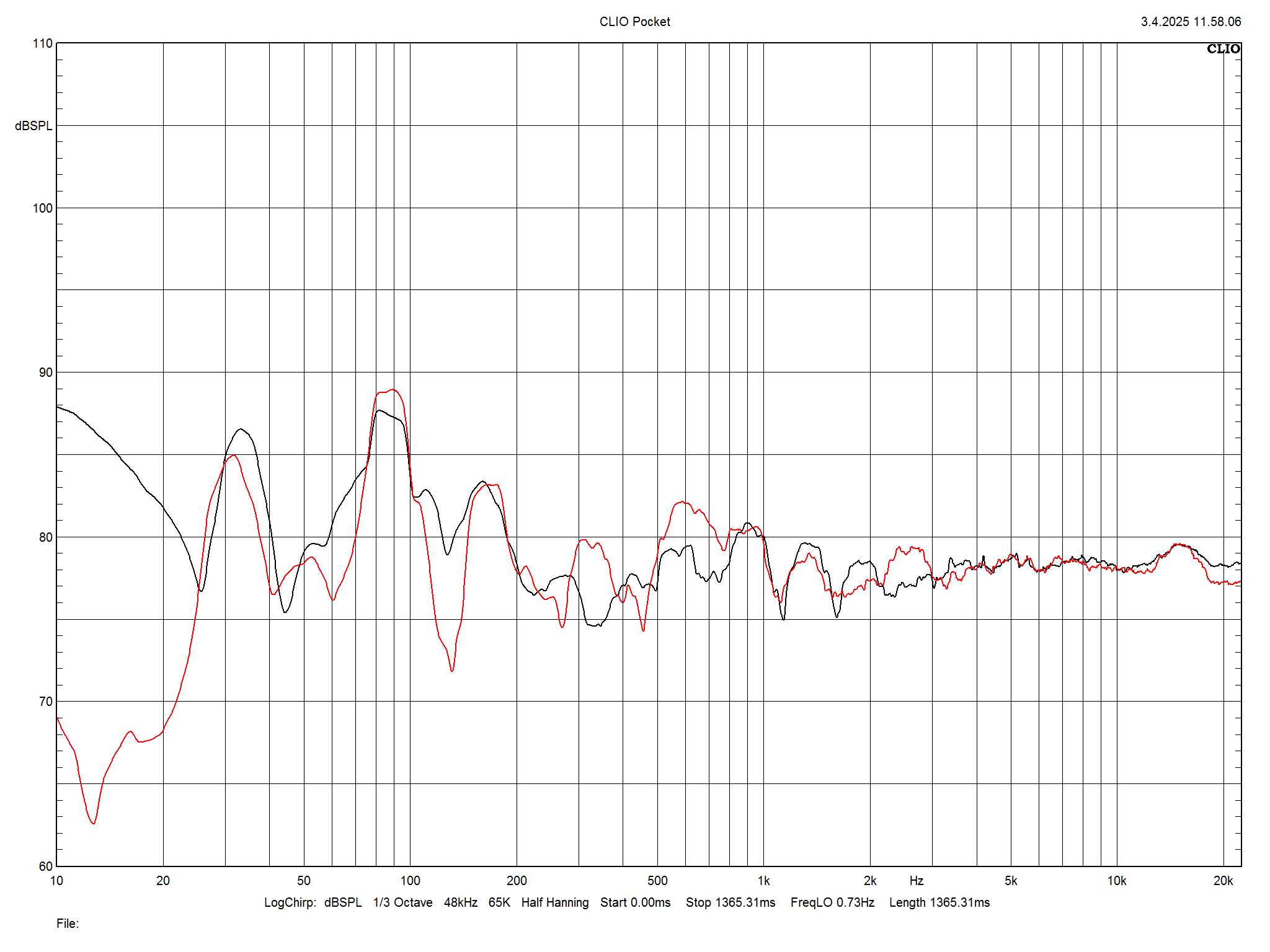 2026 01 31 TST TA Talis S 330 m5