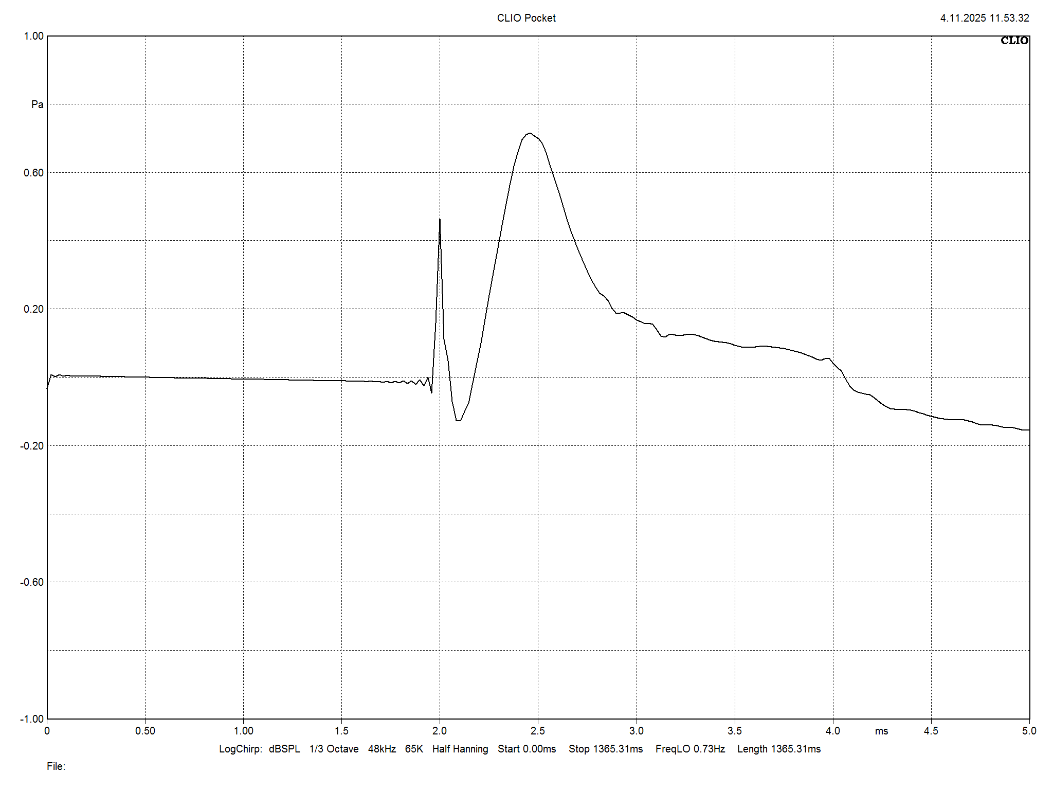 2026 01 31 TST AQ Labrador 30 m10
