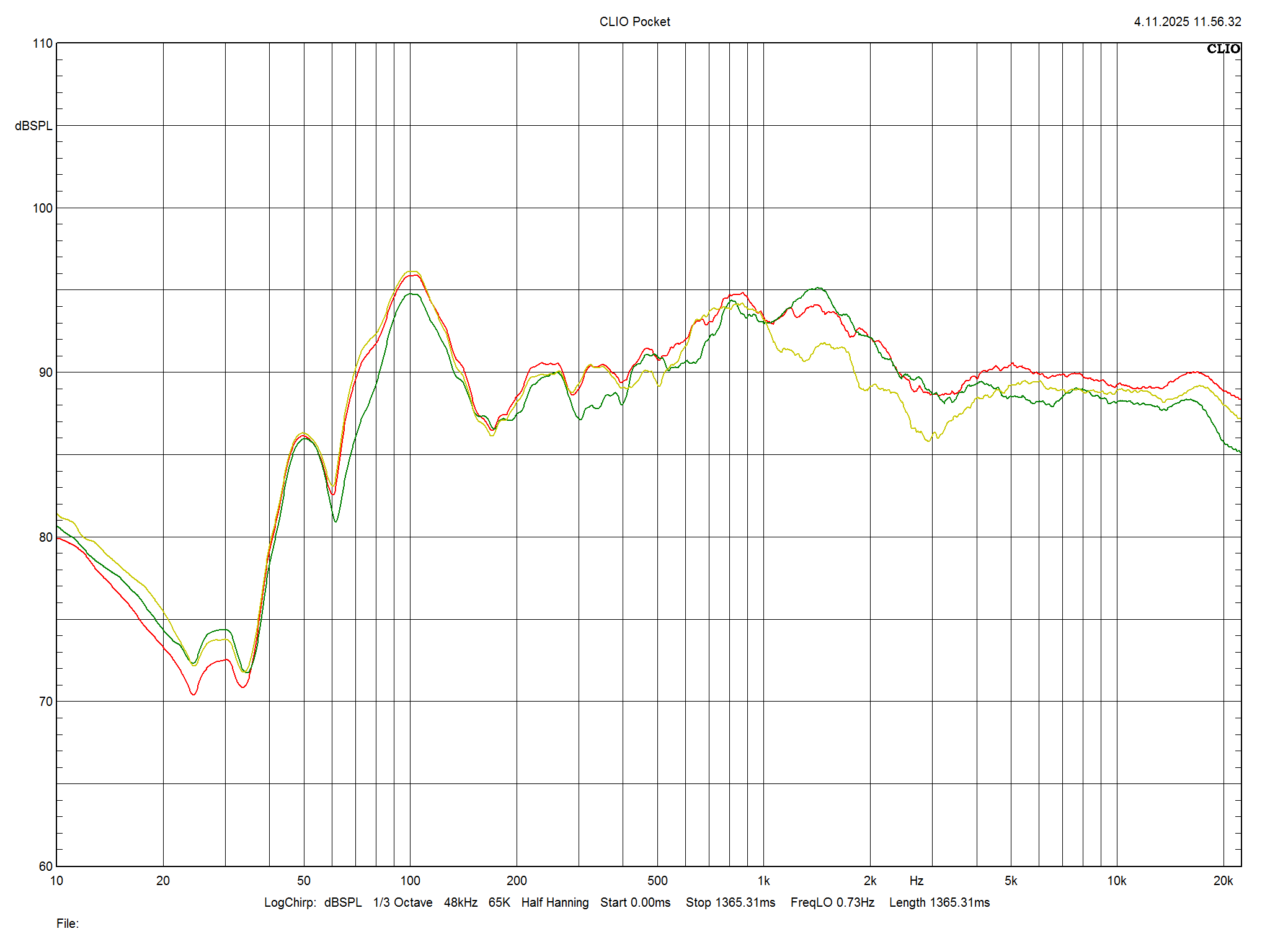 2026 01 31 TST AQ Labrador 30 m2